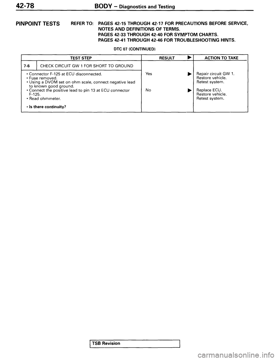 MITSUBISHI SPYDER 1995 Service Manual Supplement MITSUBISHI SPYDER 1995 Service Manual Supplement