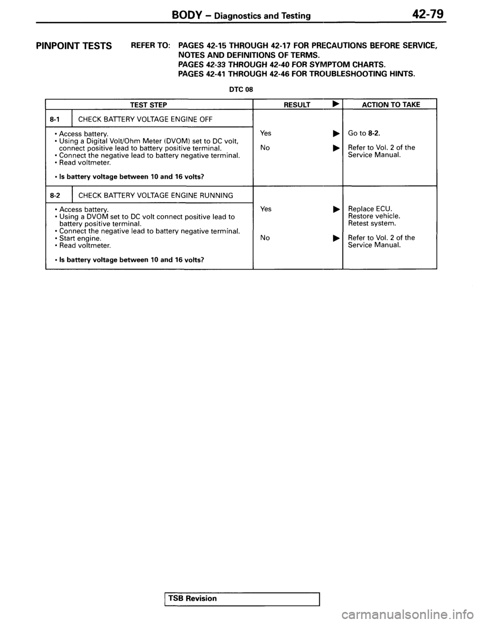 MITSUBISHI SPYDER 1995 Service Manual Supplement MITSUBISHI SPYDER 1995 Service Manual Supplement