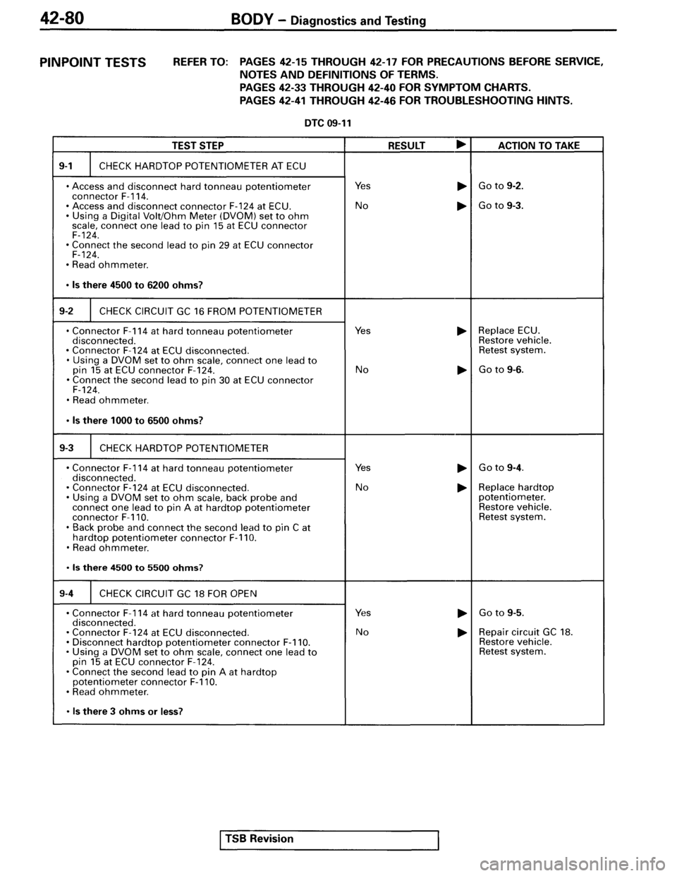 MITSUBISHI SPYDER 1995 Service Manual Supplement MITSUBISHI SPYDER 1995 Service Manual Supplement