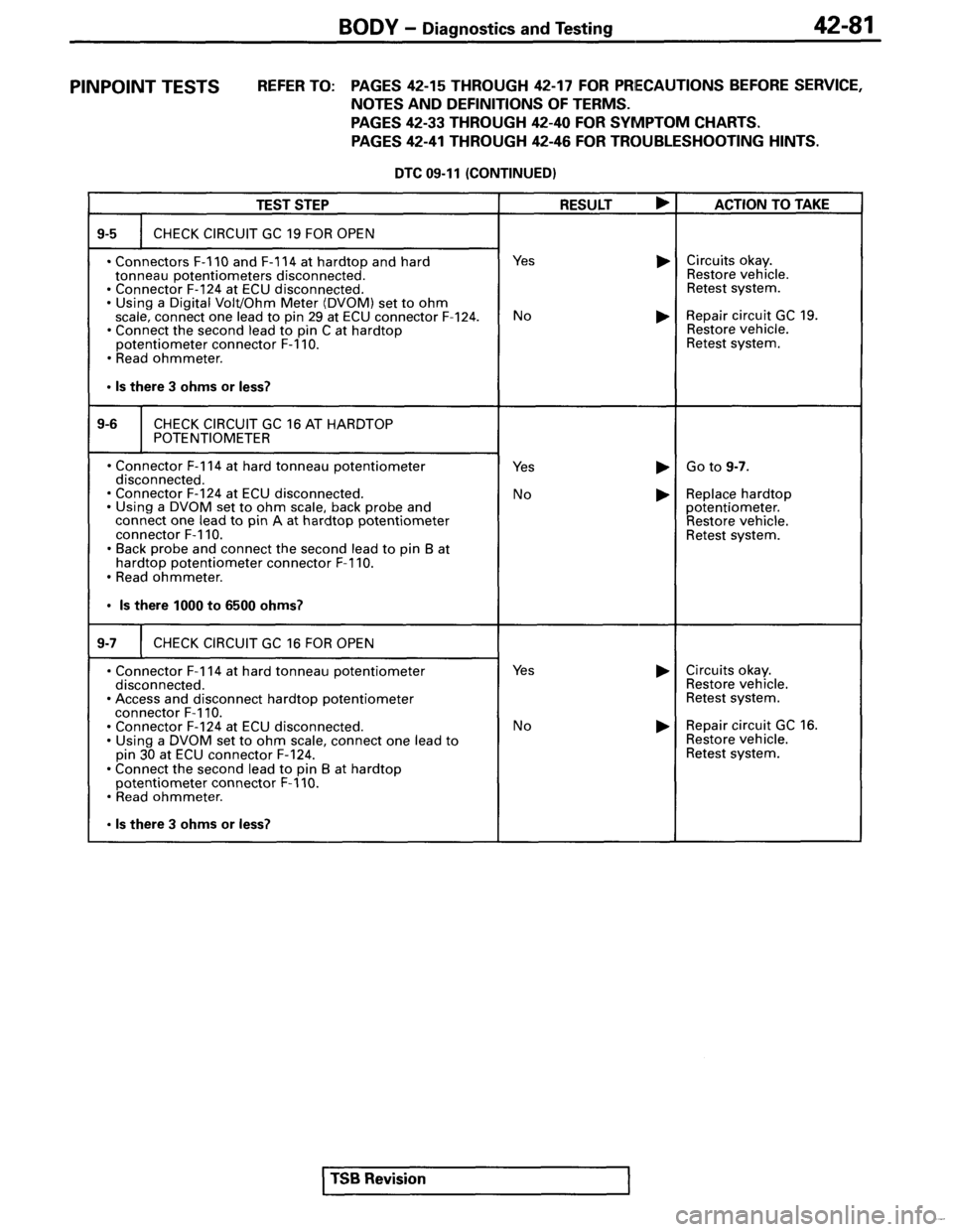 MITSUBISHI SPYDER 1995 Service Manual Supplement MITSUBISHI SPYDER 1995 Service Manual Supplement