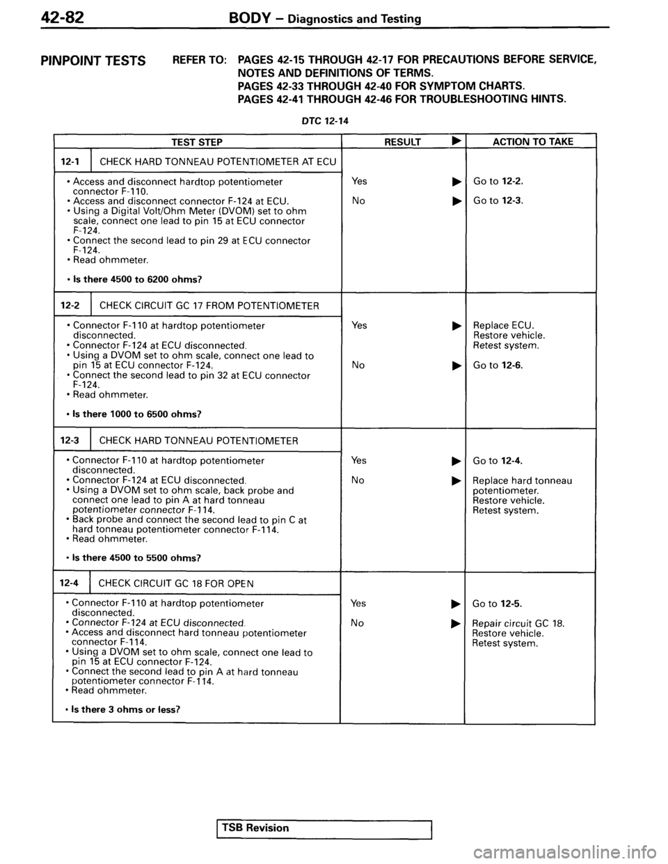 MITSUBISHI SPYDER 1995 Service Manual Supplement MITSUBISHI SPYDER 1995 Service Manual Supplement