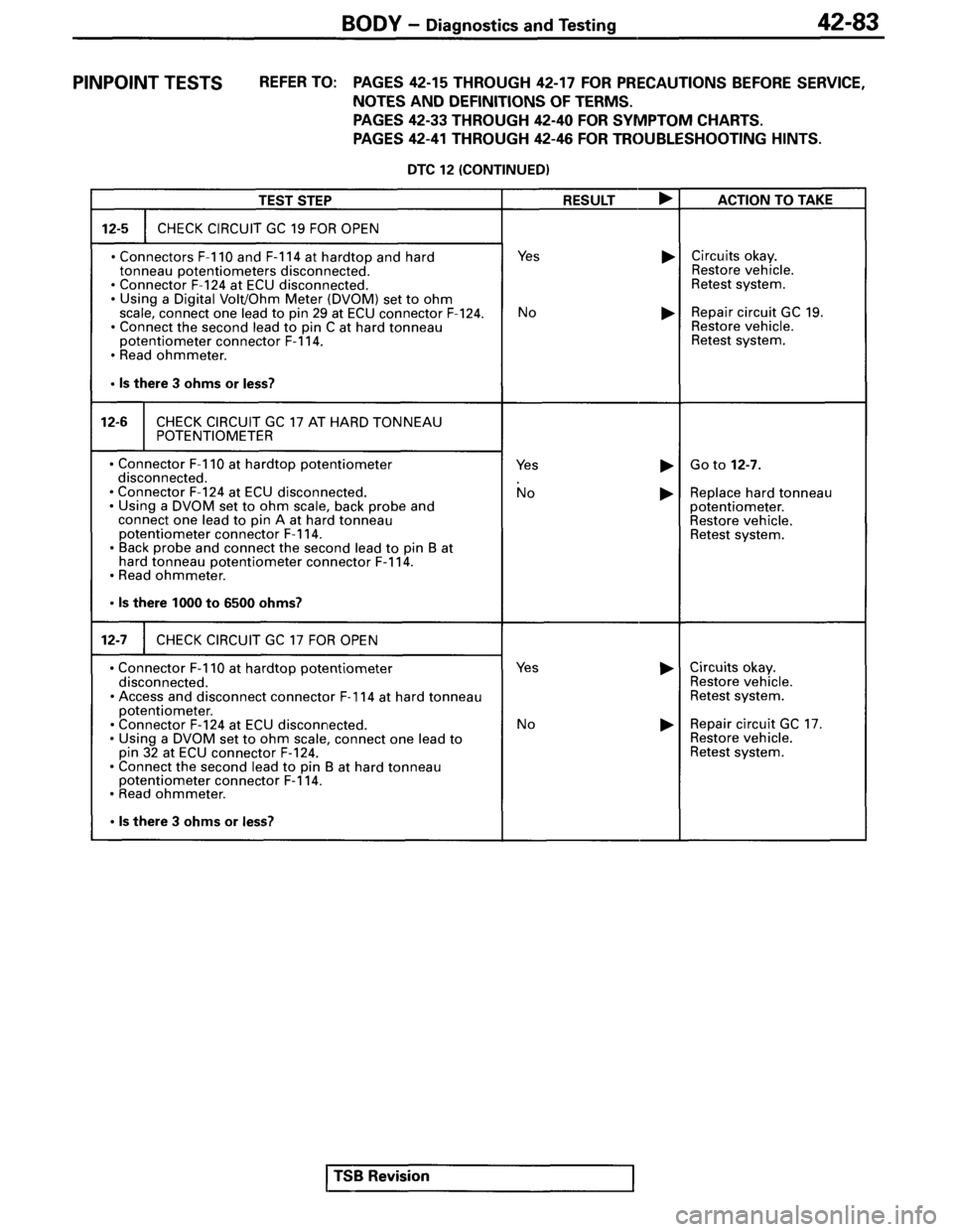 MITSUBISHI SPYDER 1995 Service Manual Supplement MITSUBISHI SPYDER 1995 Service Manual Supplement