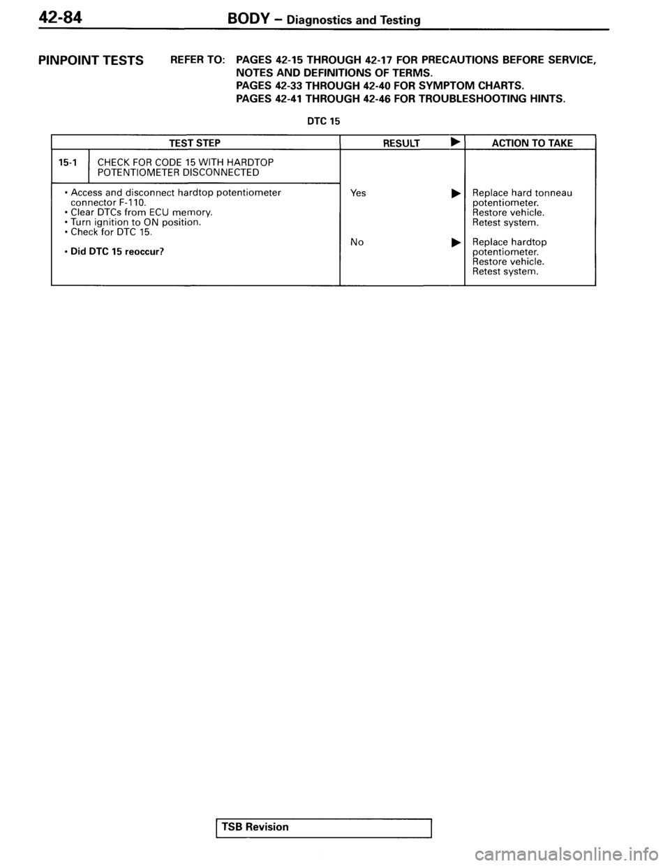 MITSUBISHI SPYDER 1995 Service Manual Supplement MITSUBISHI SPYDER 1995 Service Manual Supplement