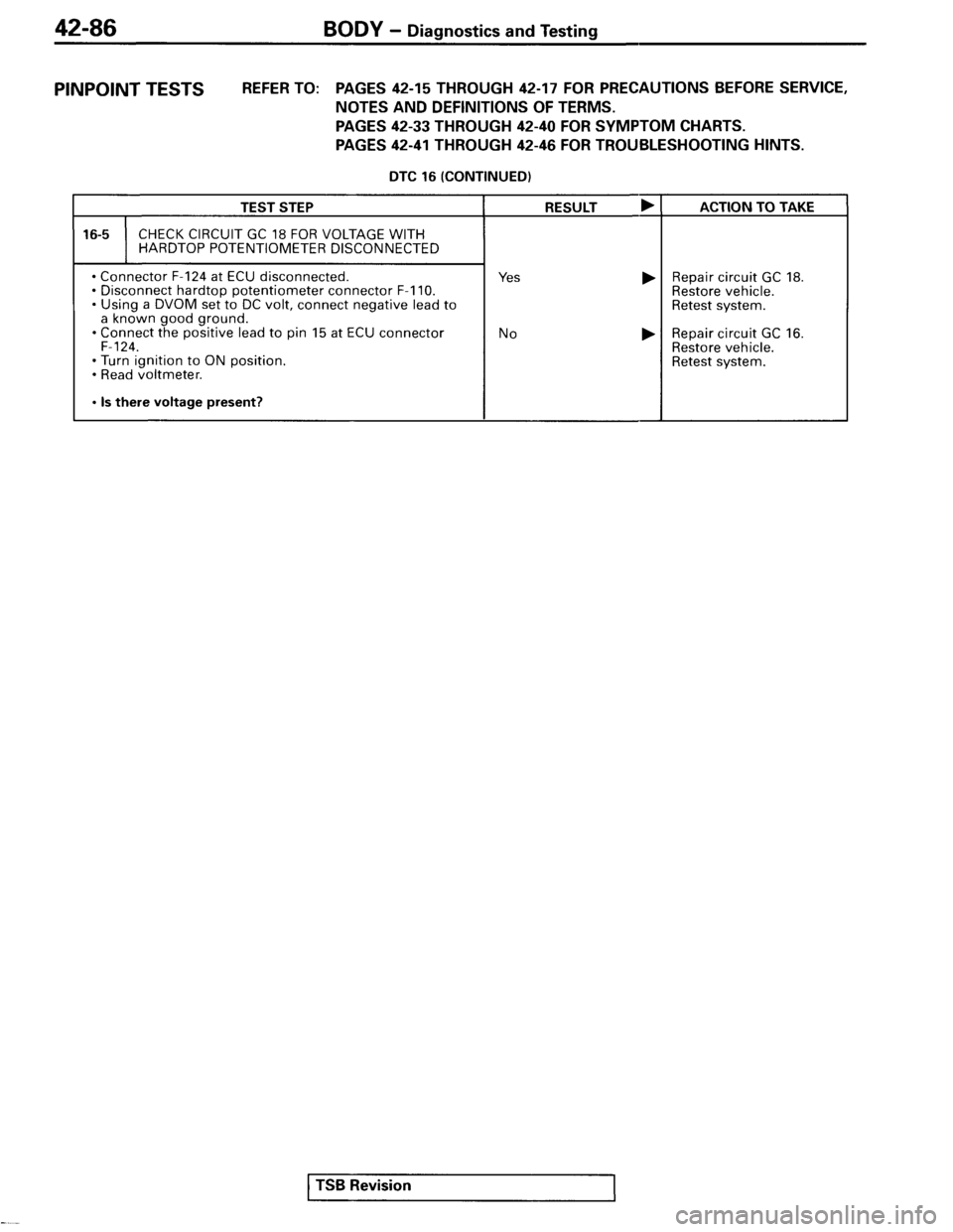 MITSUBISHI SPYDER 1995 Service Manual Supplement MITSUBISHI SPYDER 1995 Service Manual Supplement