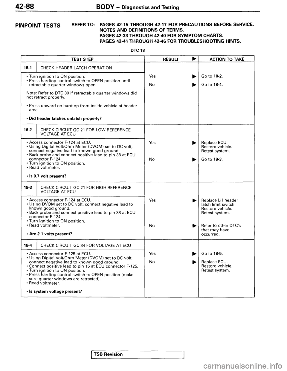 MITSUBISHI SPYDER 1995 Service Manual Supplement MITSUBISHI SPYDER 1995 Service Manual Supplement