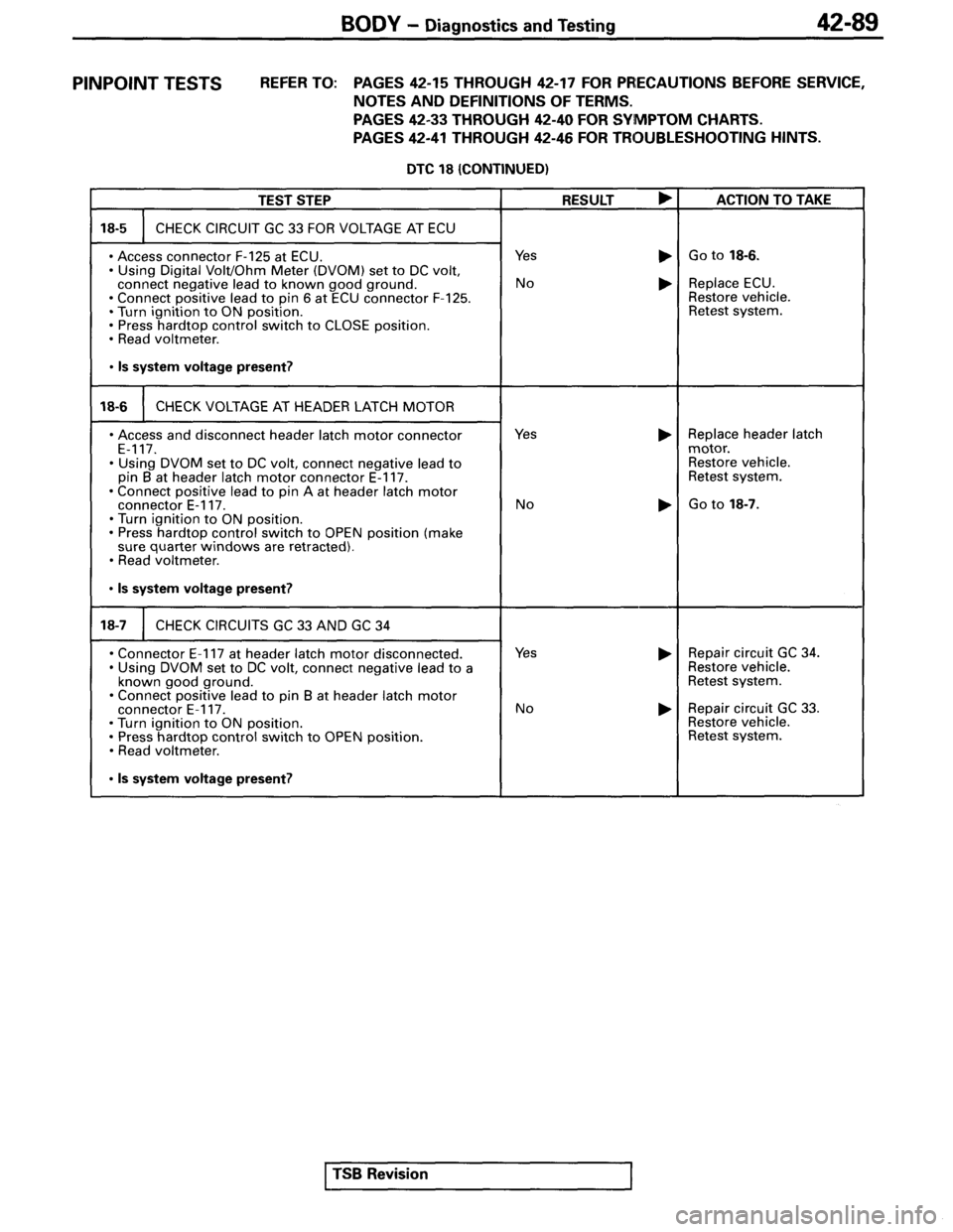 MITSUBISHI SPYDER 1995 Service Manual Supplement MITSUBISHI SPYDER 1995 Service Manual Supplement