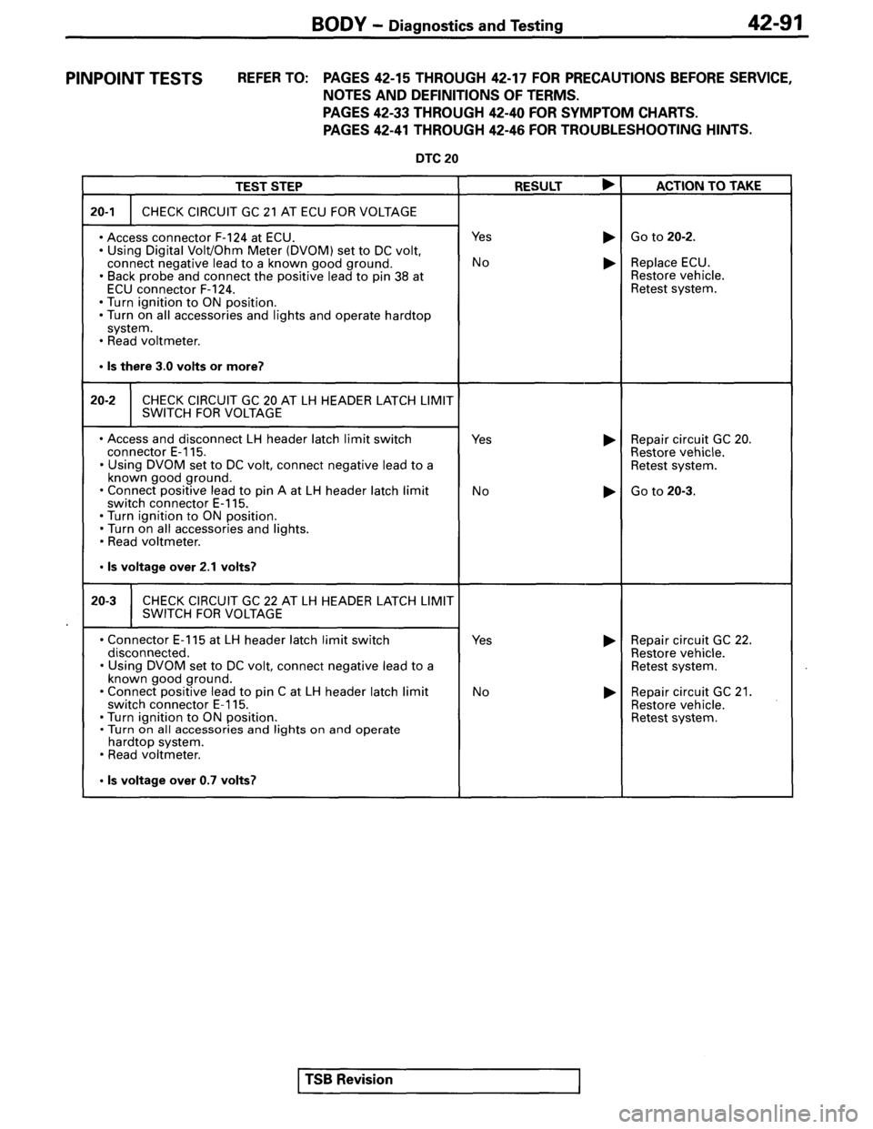 MITSUBISHI SPYDER 1995 Service Manual Supplement MITSUBISHI SPYDER 1995 Service Manual Supplement