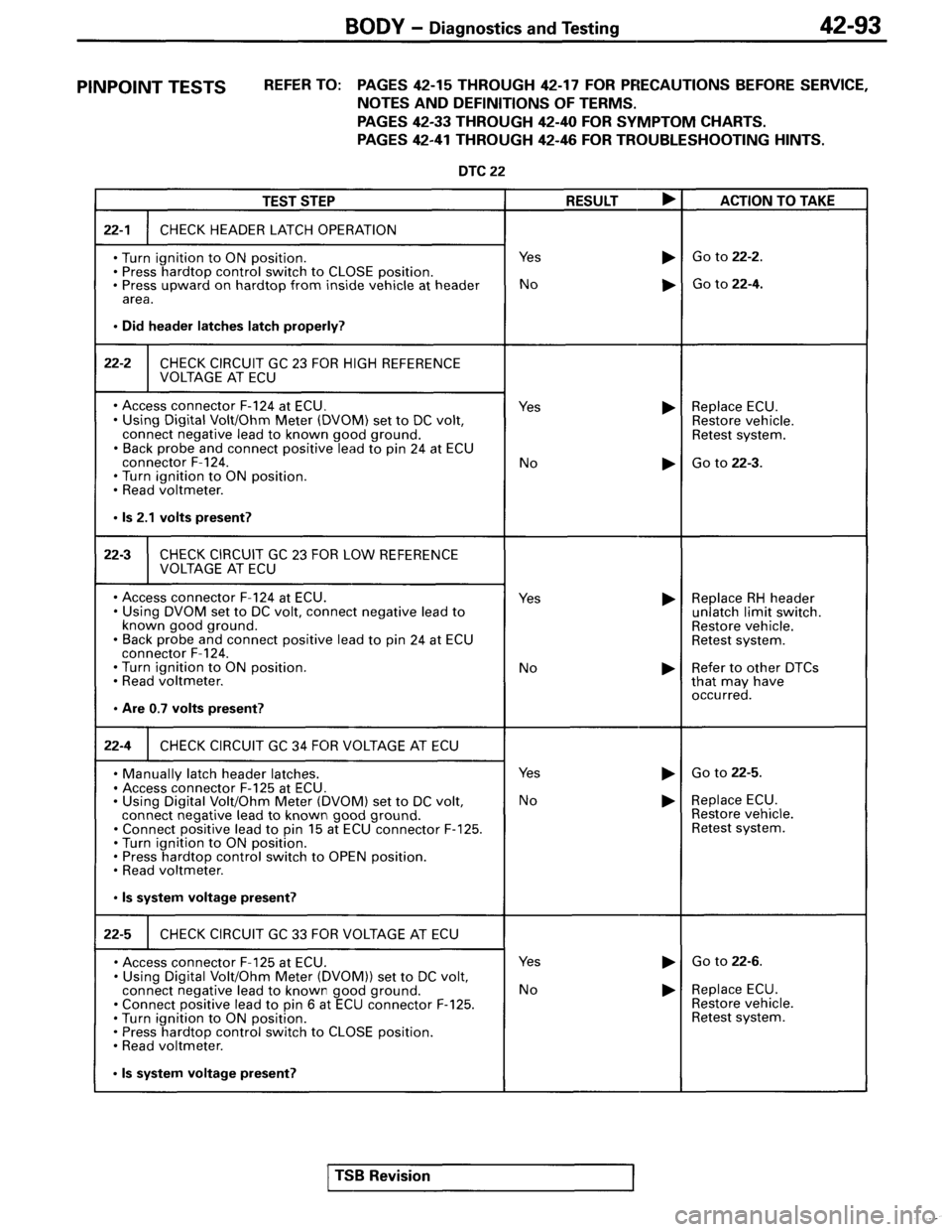 MITSUBISHI SPYDER 1995 Service Manual Supplement MITSUBISHI SPYDER 1995 Service Manual Supplement