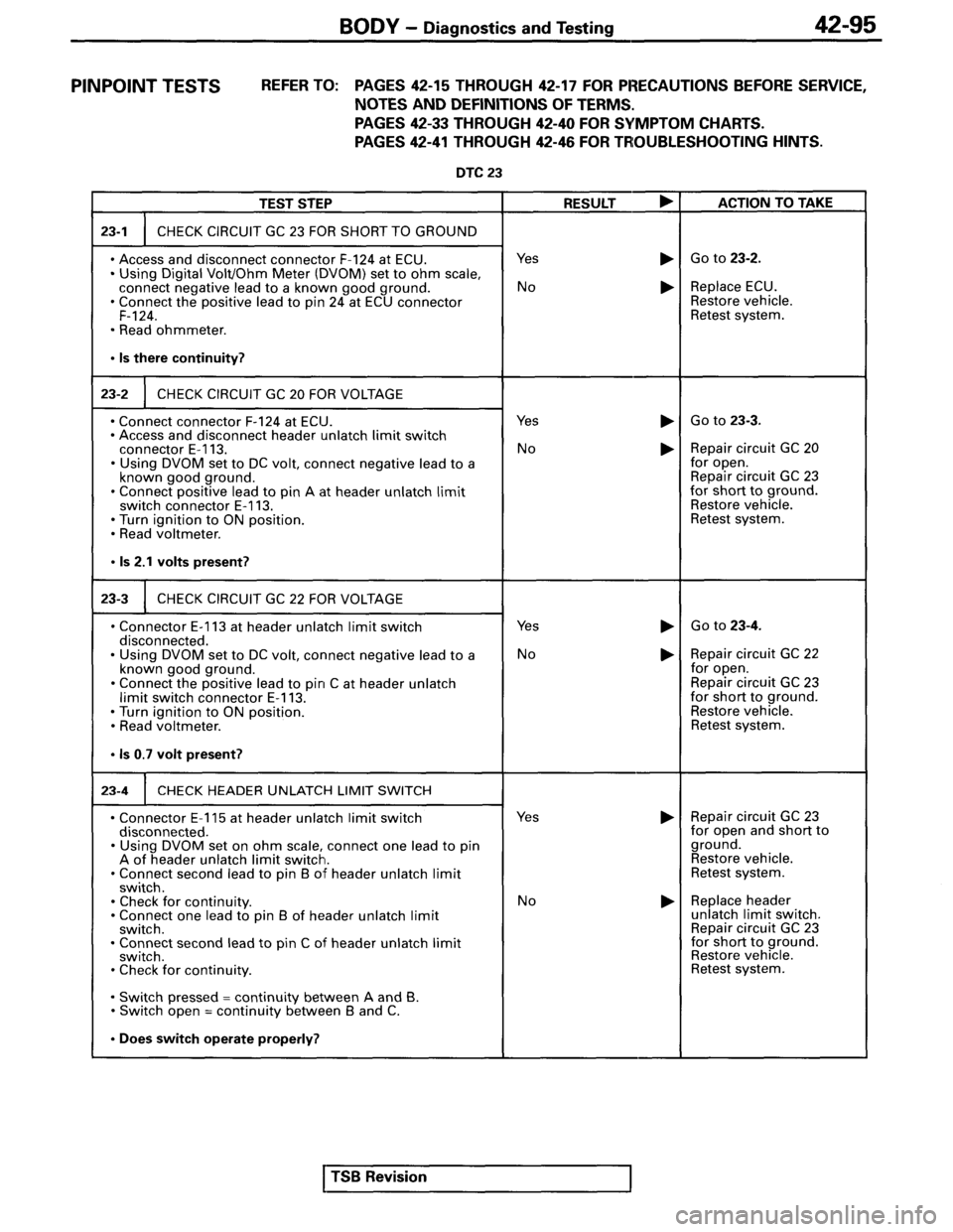 MITSUBISHI SPYDER 1995 Service Manual Supplement MITSUBISHI SPYDER 1995 Service Manual Supplement
