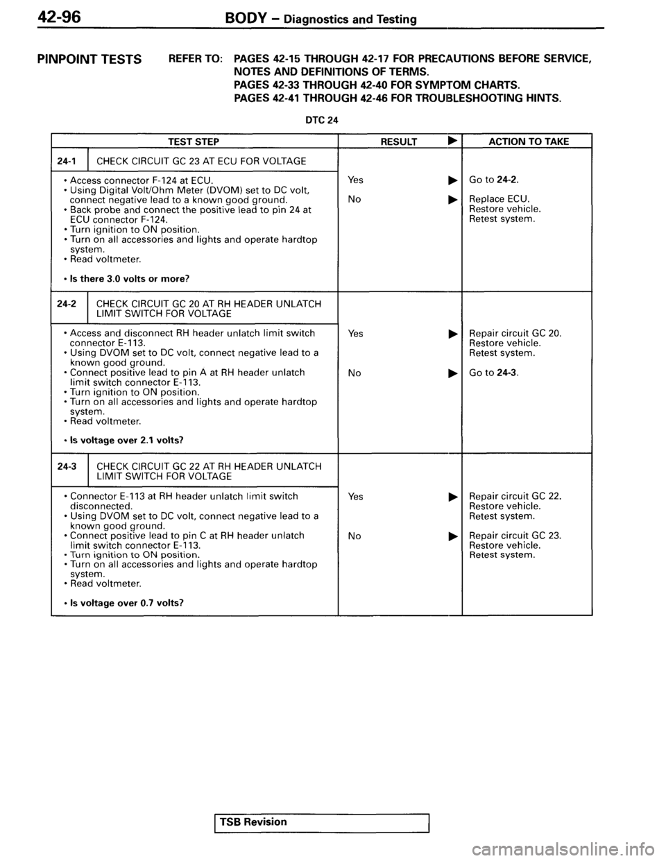 MITSUBISHI SPYDER 1995 Service Manual Supplement MITSUBISHI SPYDER 1995 Service Manual Supplement