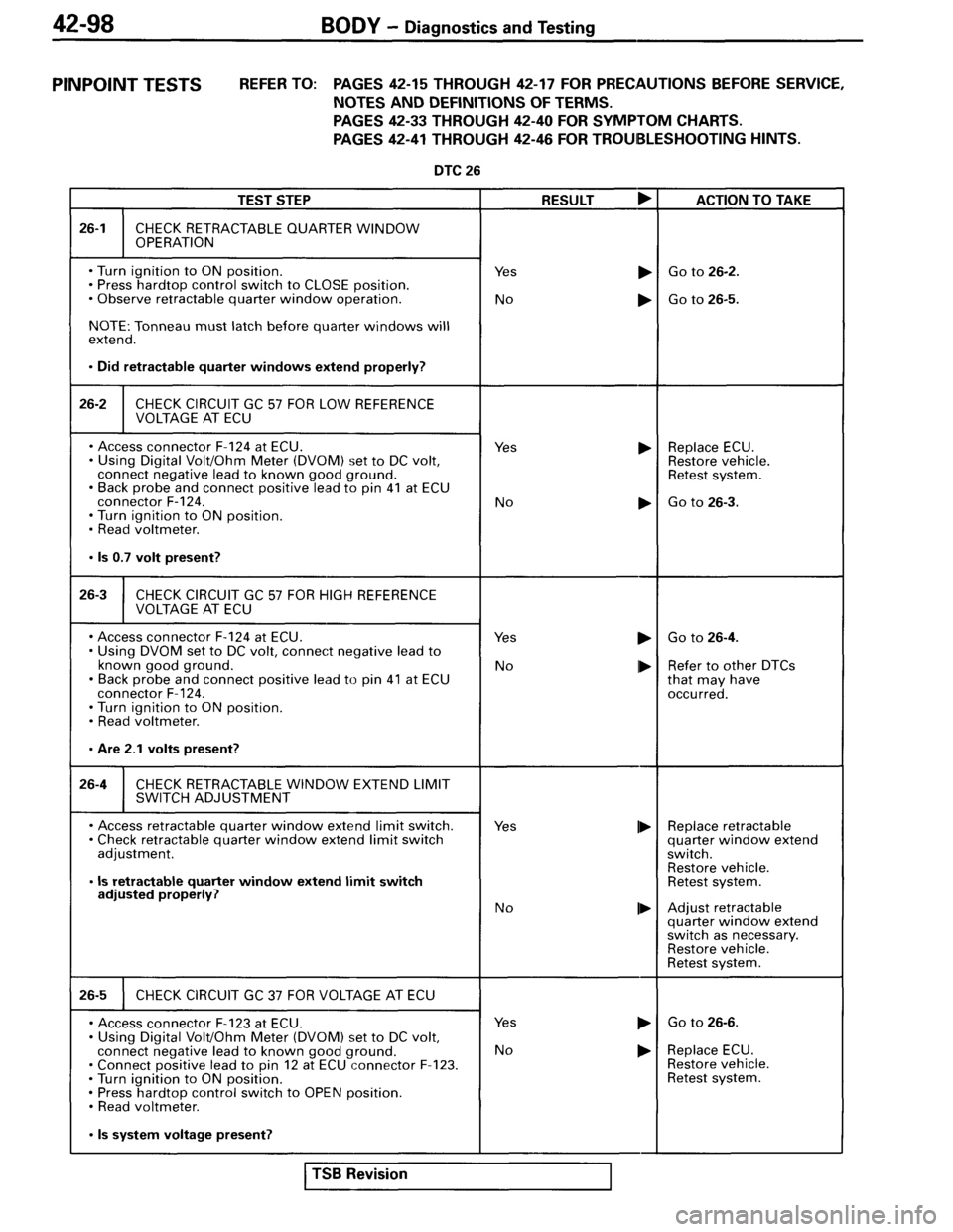 MITSUBISHI SPYDER 1995 Service Manual Supplement MITSUBISHI SPYDER 1995 Service Manual Supplement