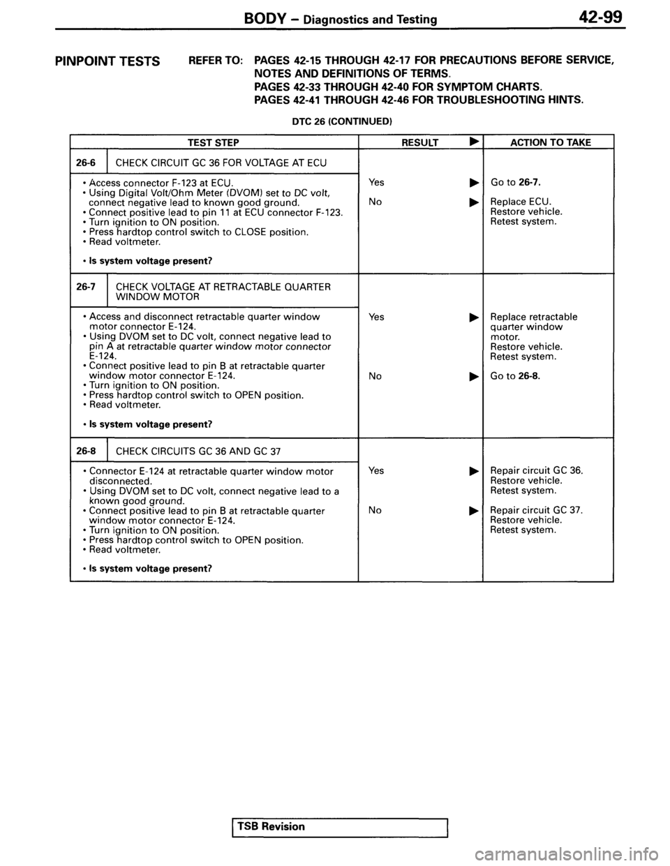 MITSUBISHI SPYDER 1995 Service Manual Supplement MITSUBISHI SPYDER 1995 Service Manual Supplement