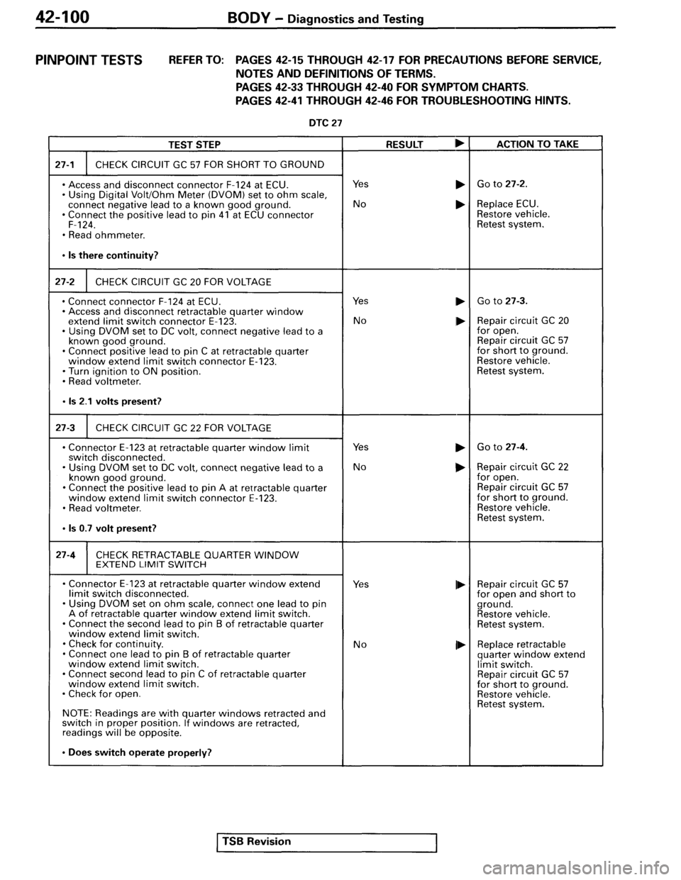 MITSUBISHI SPYDER 1995 Service Manual Supplement MITSUBISHI SPYDER 1995 Service Manual Supplement