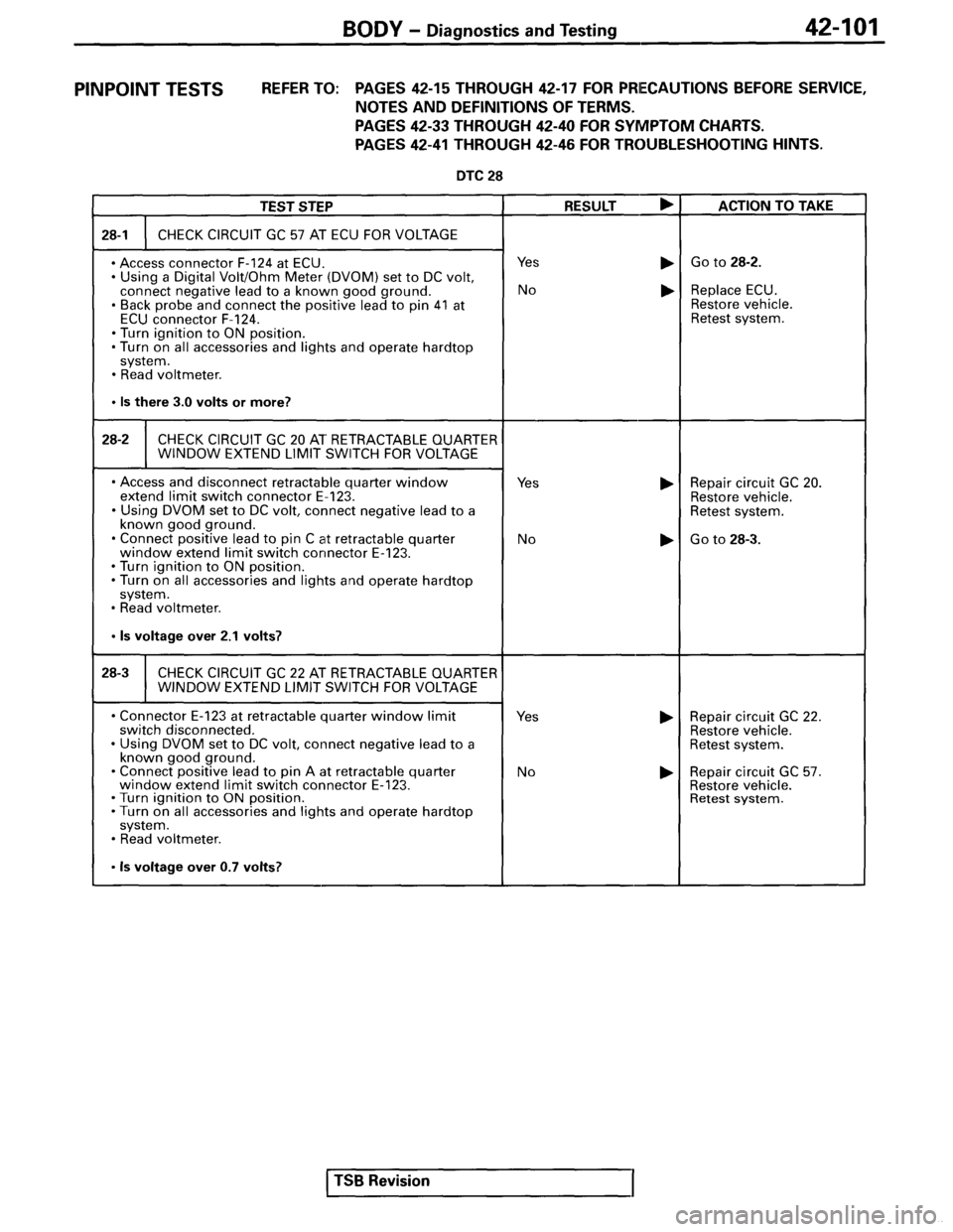 MITSUBISHI SPYDER 1995 Service Manual Supplement MITSUBISHI SPYDER 1995 Service Manual Supplement