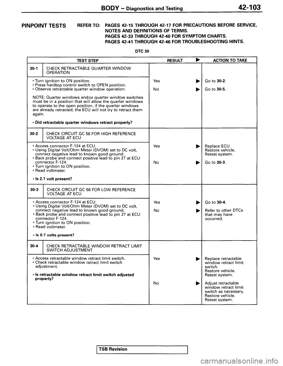 MITSUBISHI SPYDER 1995 Service Manual Supplement MITSUBISHI SPYDER 1995 Service Manual Supplement