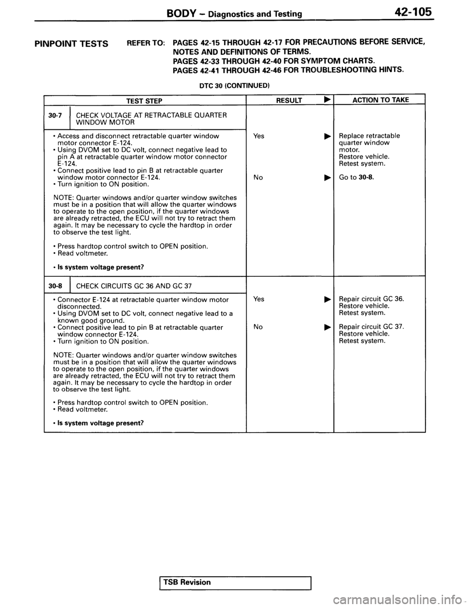MITSUBISHI SPYDER 1995 Service Manual Supplement MITSUBISHI SPYDER 1995 Service Manual Supplement