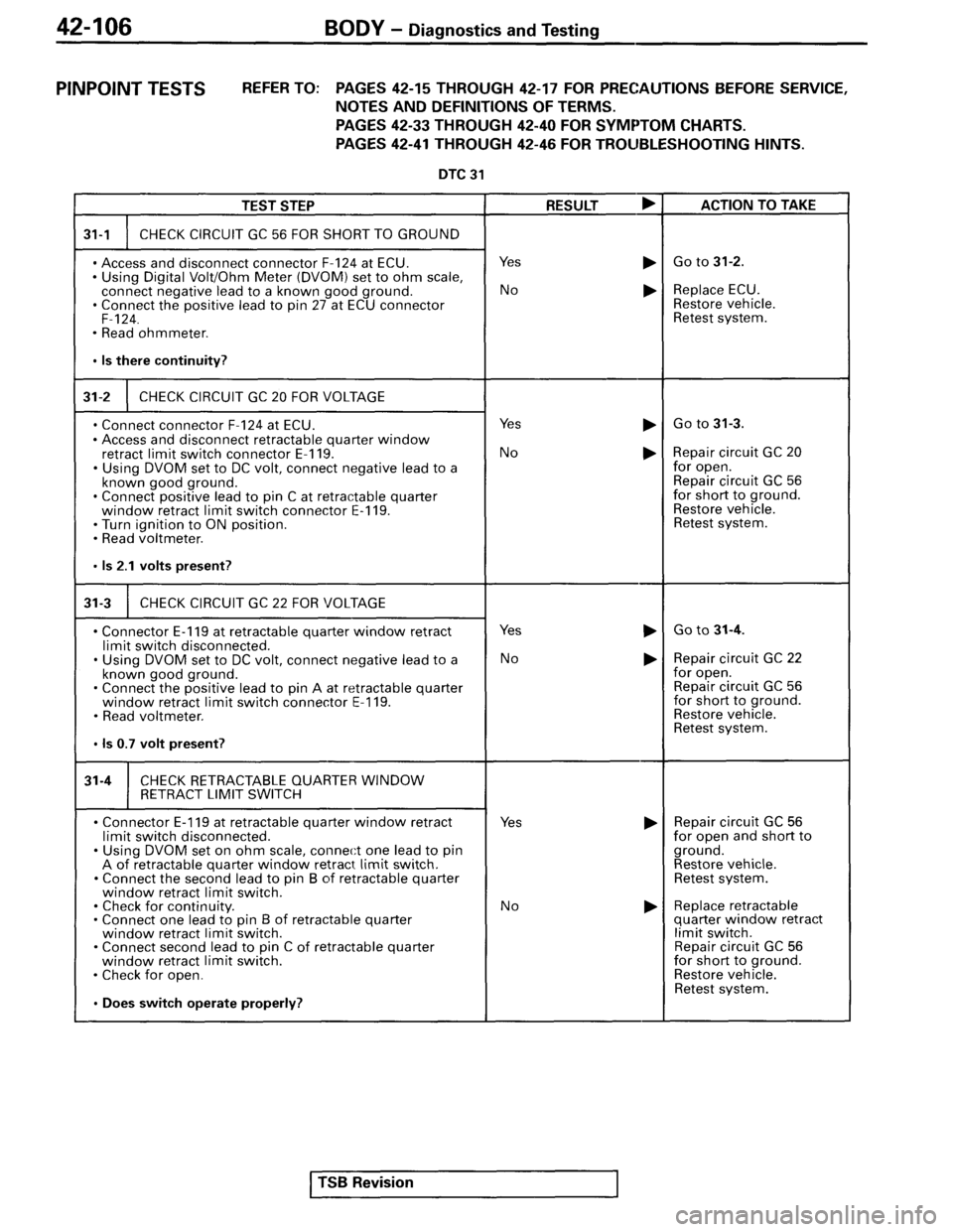 MITSUBISHI SPYDER 1995 Service Manual Supplement MITSUBISHI SPYDER 1995 Service Manual Supplement