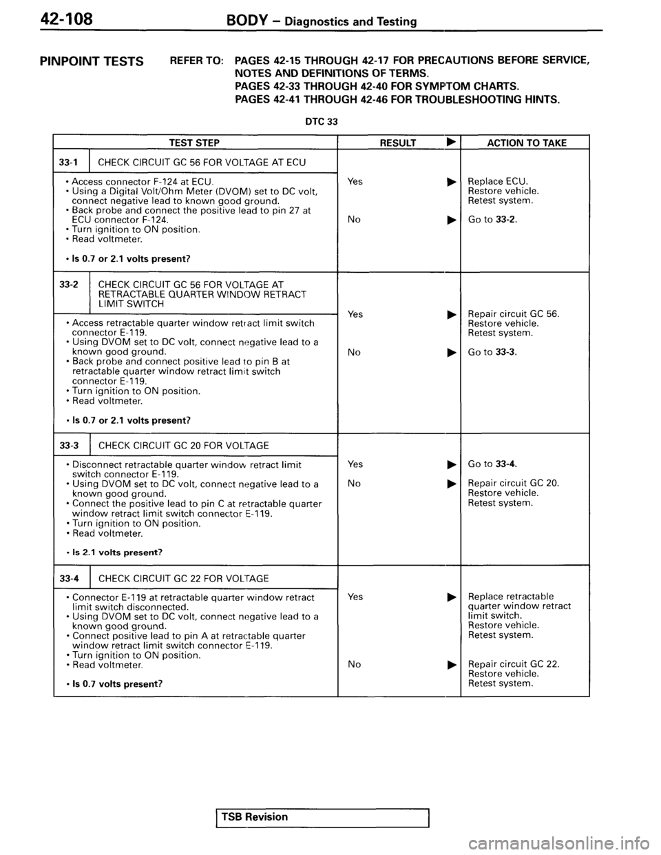 MITSUBISHI SPYDER 1995 Service Manual Supplement MITSUBISHI SPYDER 1995 Service Manual Supplement