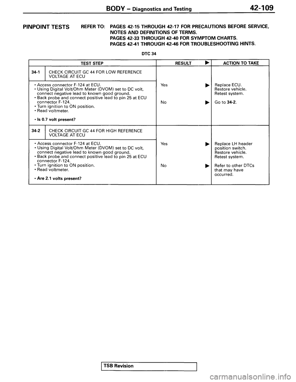 MITSUBISHI SPYDER 1995 Service Manual Supplement MITSUBISHI SPYDER 1995 Service Manual Supplement