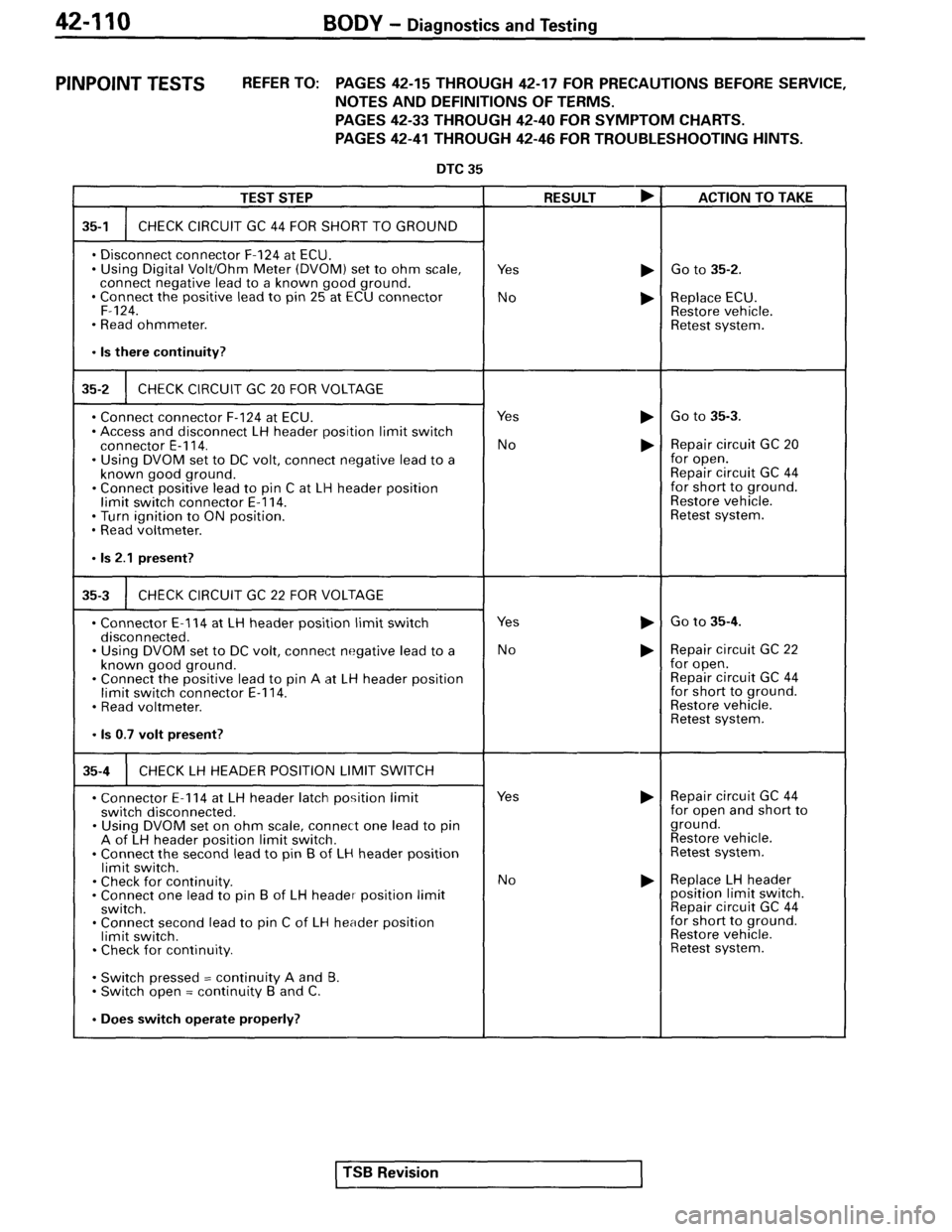 MITSUBISHI SPYDER 1995 Service Manual Supplement MITSUBISHI SPYDER 1995 Service Manual Supplement