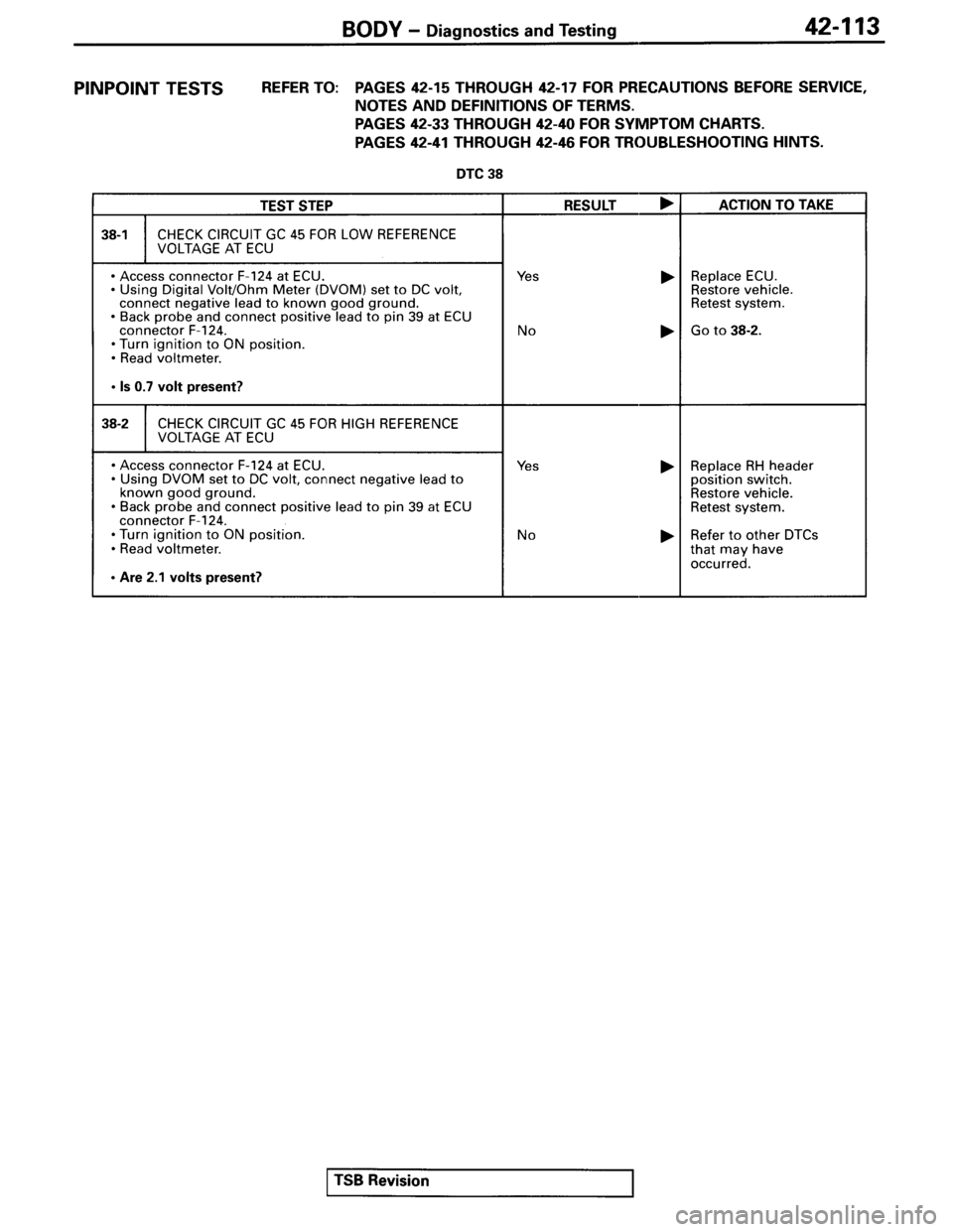 MITSUBISHI SPYDER 1995 Service Manual Supplement MITSUBISHI SPYDER 1995 Service Manual Supplement