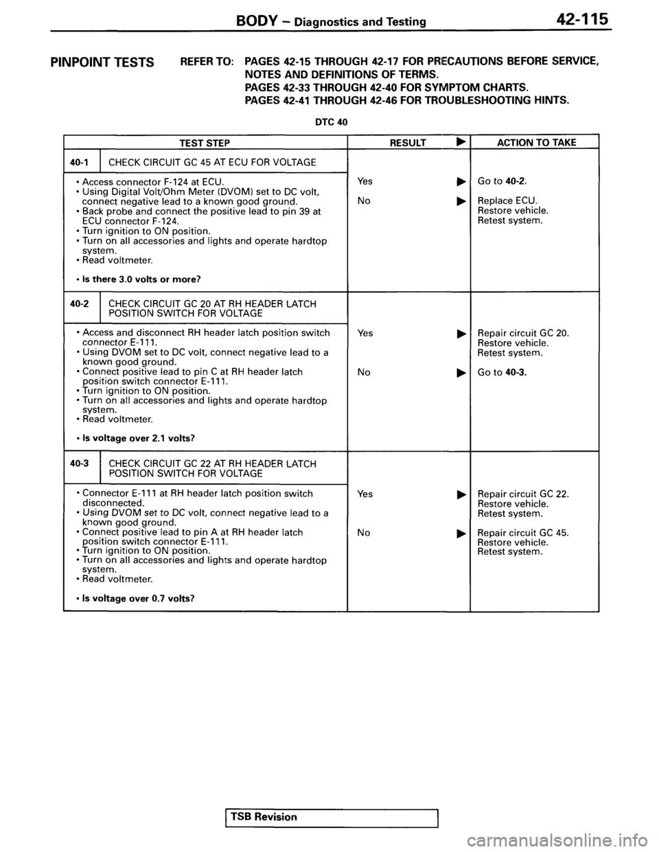 MITSUBISHI SPYDER 1995 Service Manual Supplement MITSUBISHI SPYDER 1995 Service Manual Supplement