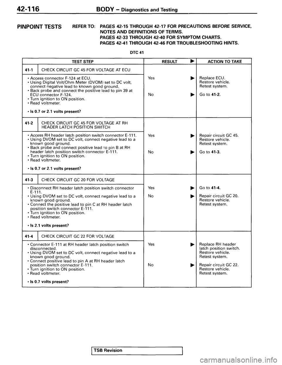 MITSUBISHI SPYDER 1995 Service Manual Supplement MITSUBISHI SPYDER 1995 Service Manual Supplement