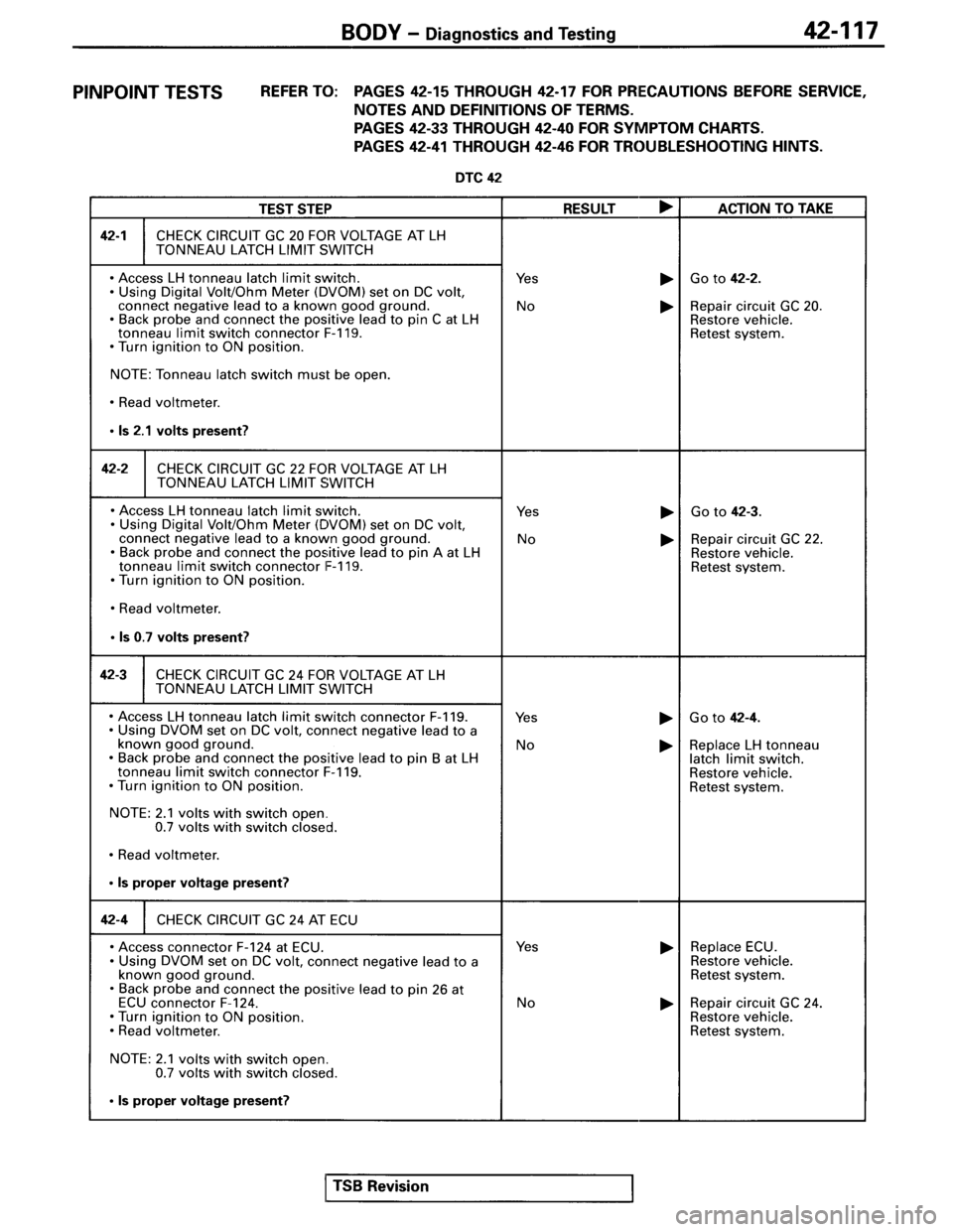 MITSUBISHI SPYDER 1995 Service Manual Supplement MITSUBISHI SPYDER 1995 Service Manual Supplement