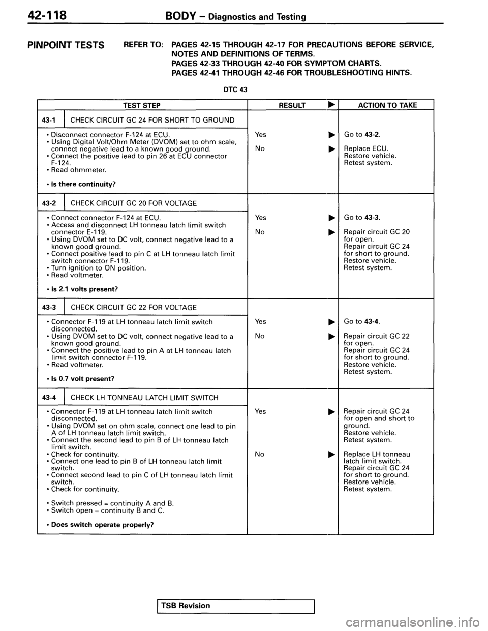 MITSUBISHI SPYDER 1995 Service Manual Supplement MITSUBISHI SPYDER 1995 Service Manual Supplement