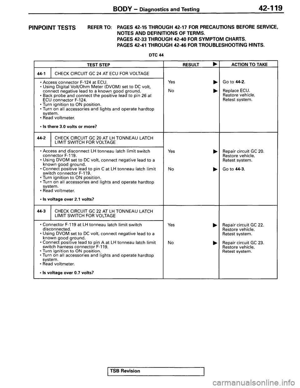MITSUBISHI SPYDER 1995 Service Manual Supplement MITSUBISHI SPYDER 1995 Service Manual Supplement