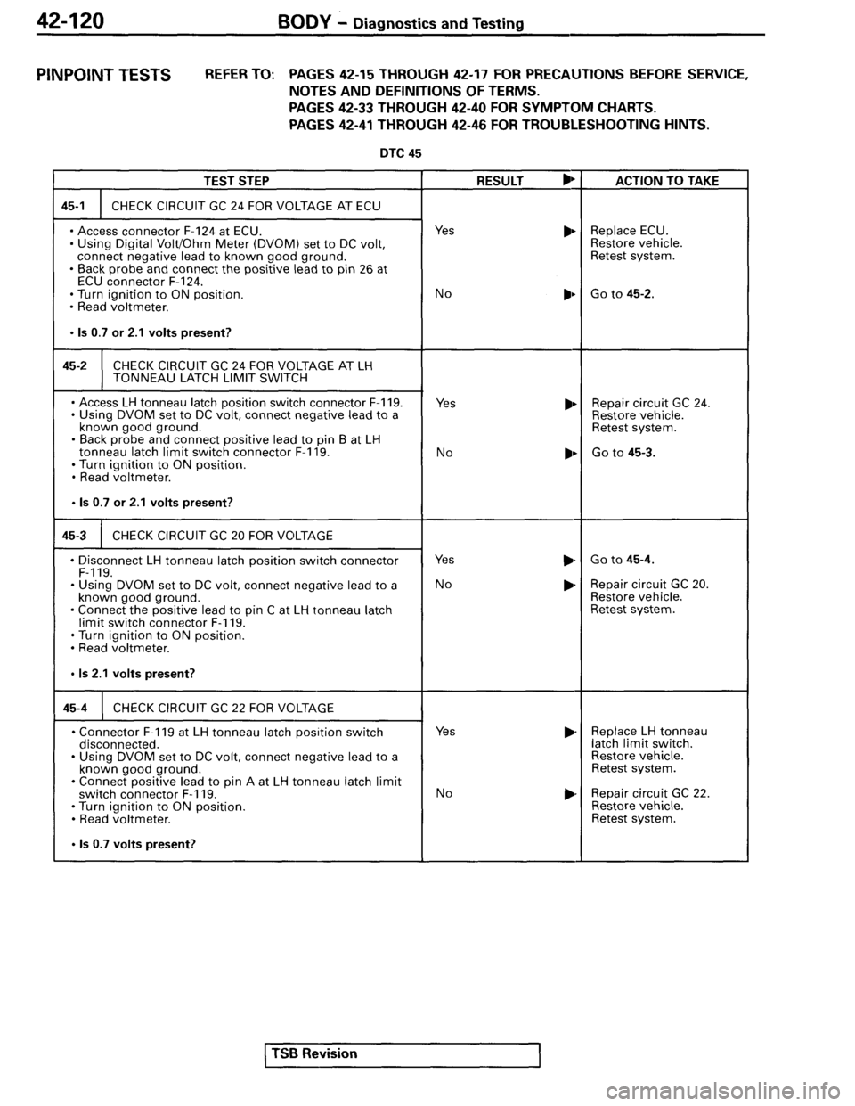 MITSUBISHI SPYDER 1995 Service Manual Supplement MITSUBISHI SPYDER 1995 Service Manual Supplement