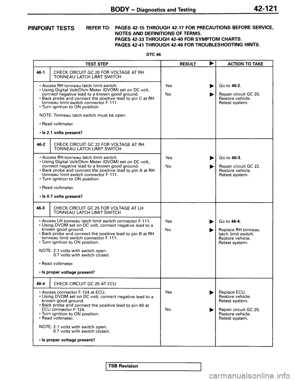 MITSUBISHI SPYDER 1995 Service Manual Supplement MITSUBISHI SPYDER 1995 Service Manual Supplement