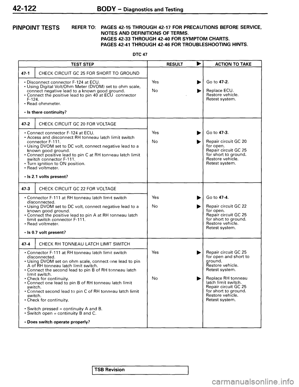 MITSUBISHI SPYDER 1995 Service Manual Supplement MITSUBISHI SPYDER 1995 Service Manual Supplement