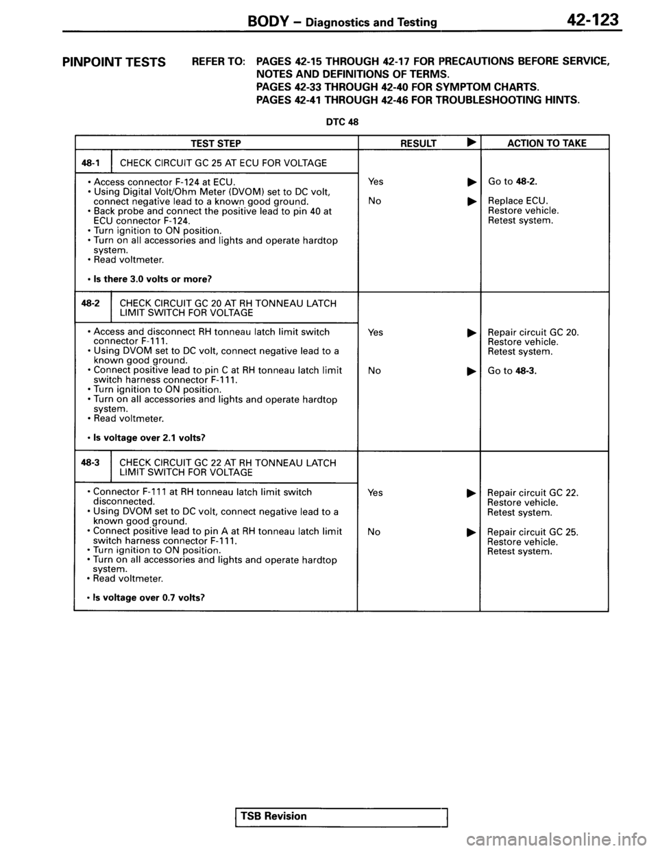 MITSUBISHI SPYDER 1995 Service Manual Supplement MITSUBISHI SPYDER 1995 Service Manual Supplement