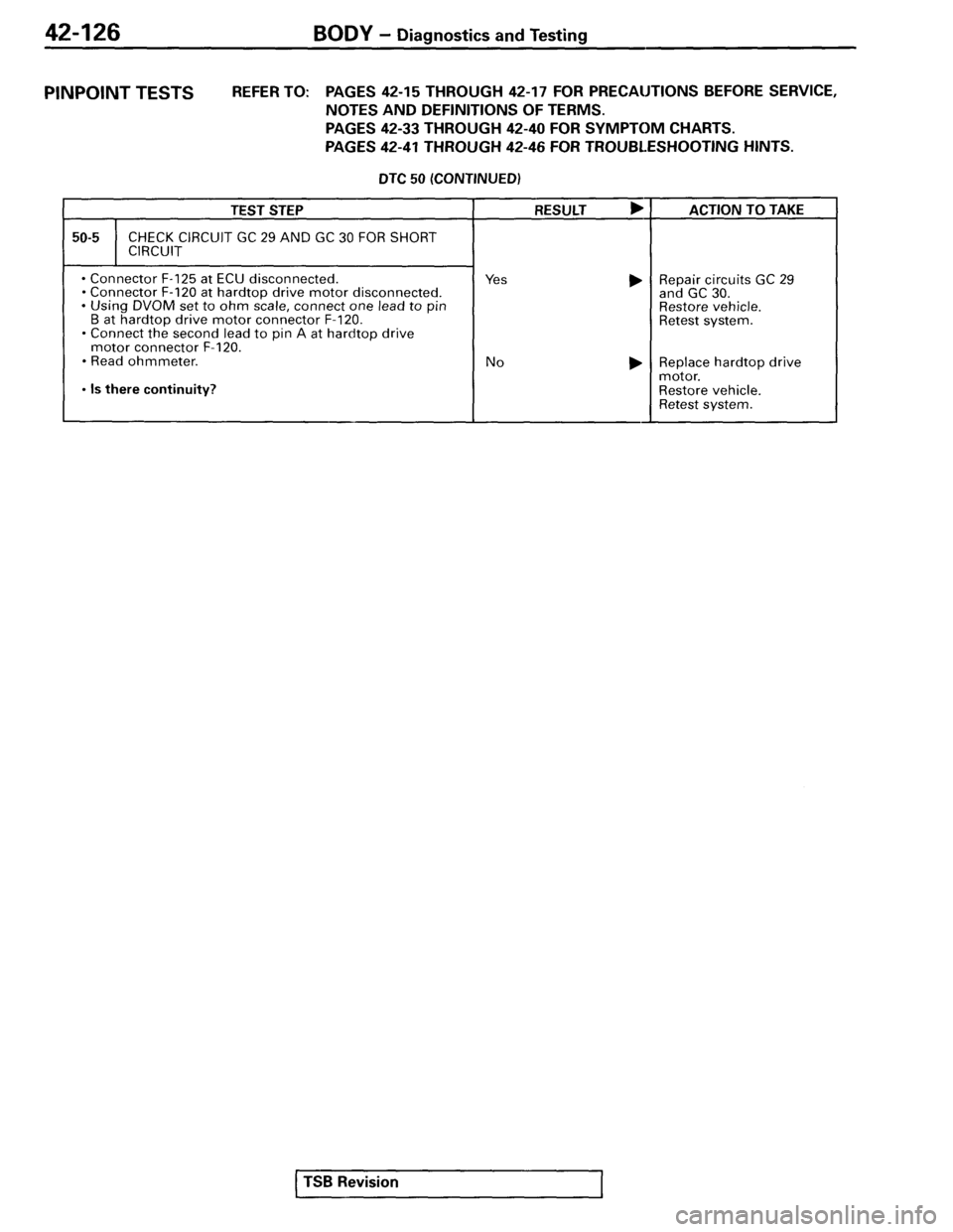 MITSUBISHI SPYDER 1995 Service Manual Supplement MITSUBISHI SPYDER 1995 Service Manual Supplement