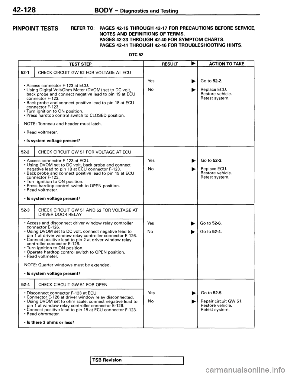 MITSUBISHI SPYDER 1995 Service Manual Supplement MITSUBISHI SPYDER 1995 Service Manual Supplement