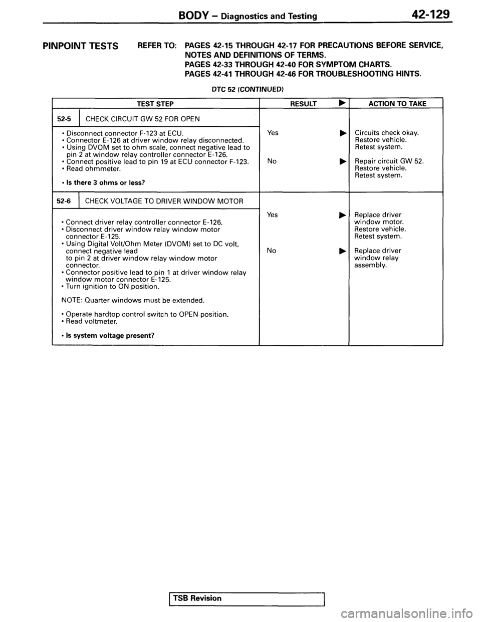 MITSUBISHI SPYDER 1995 Service Manual Supplement MITSUBISHI SPYDER 1995 Service Manual Supplement