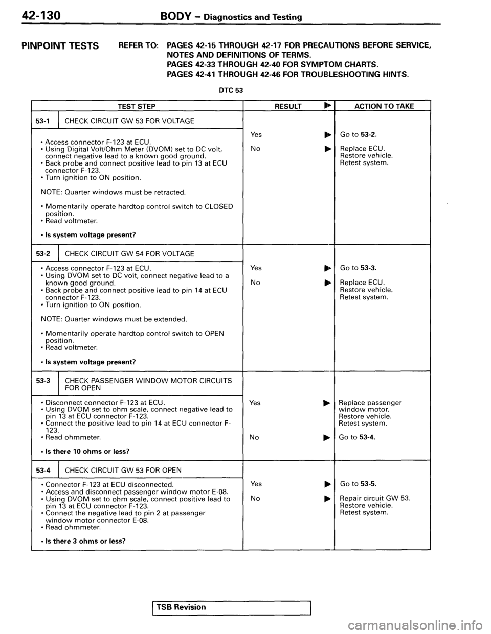 MITSUBISHI SPYDER 1995 Service Manual Supplement MITSUBISHI SPYDER 1995 Service Manual Supplement