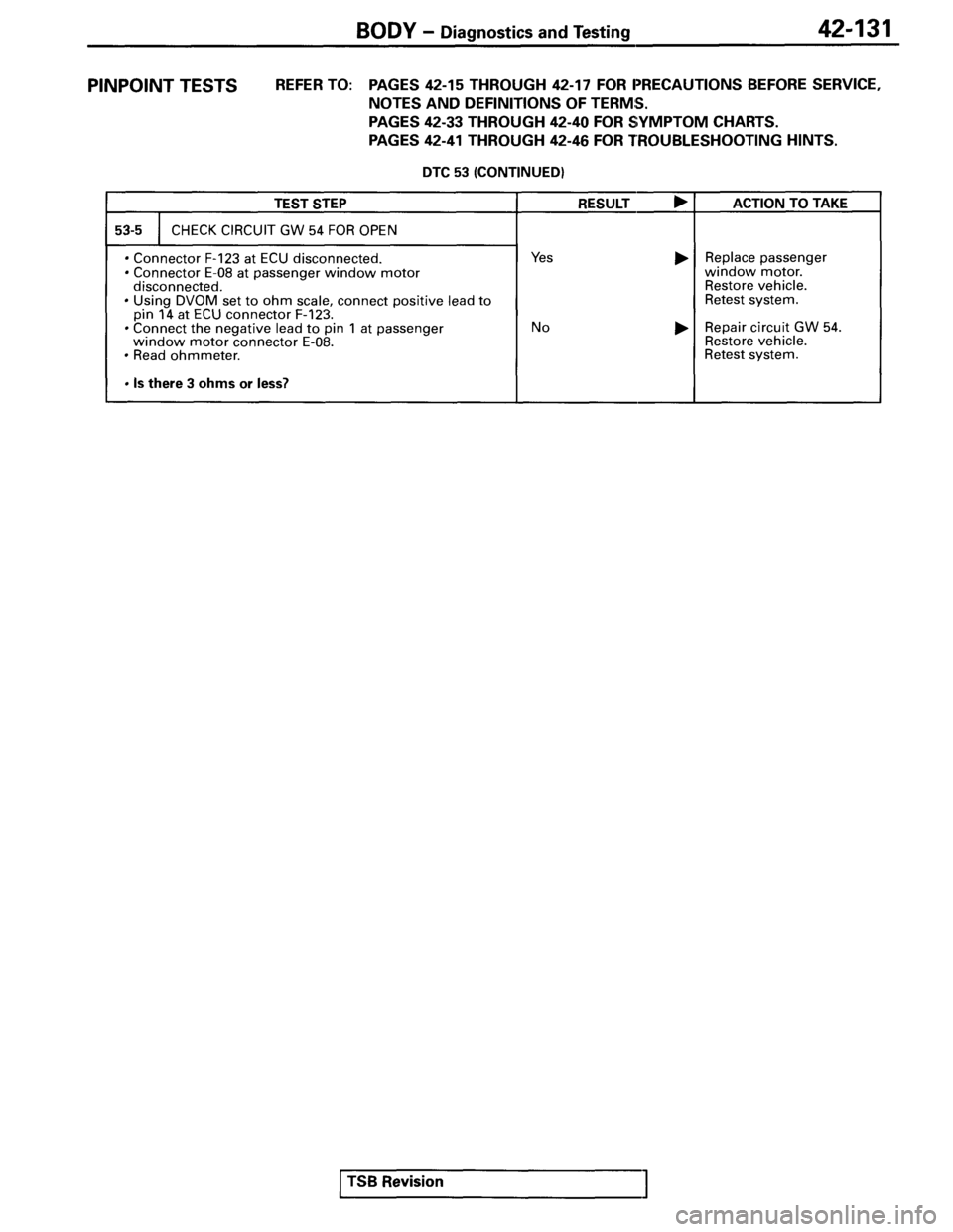MITSUBISHI SPYDER 1995 Service Manual Supplement MITSUBISHI SPYDER 1995 Service Manual Supplement