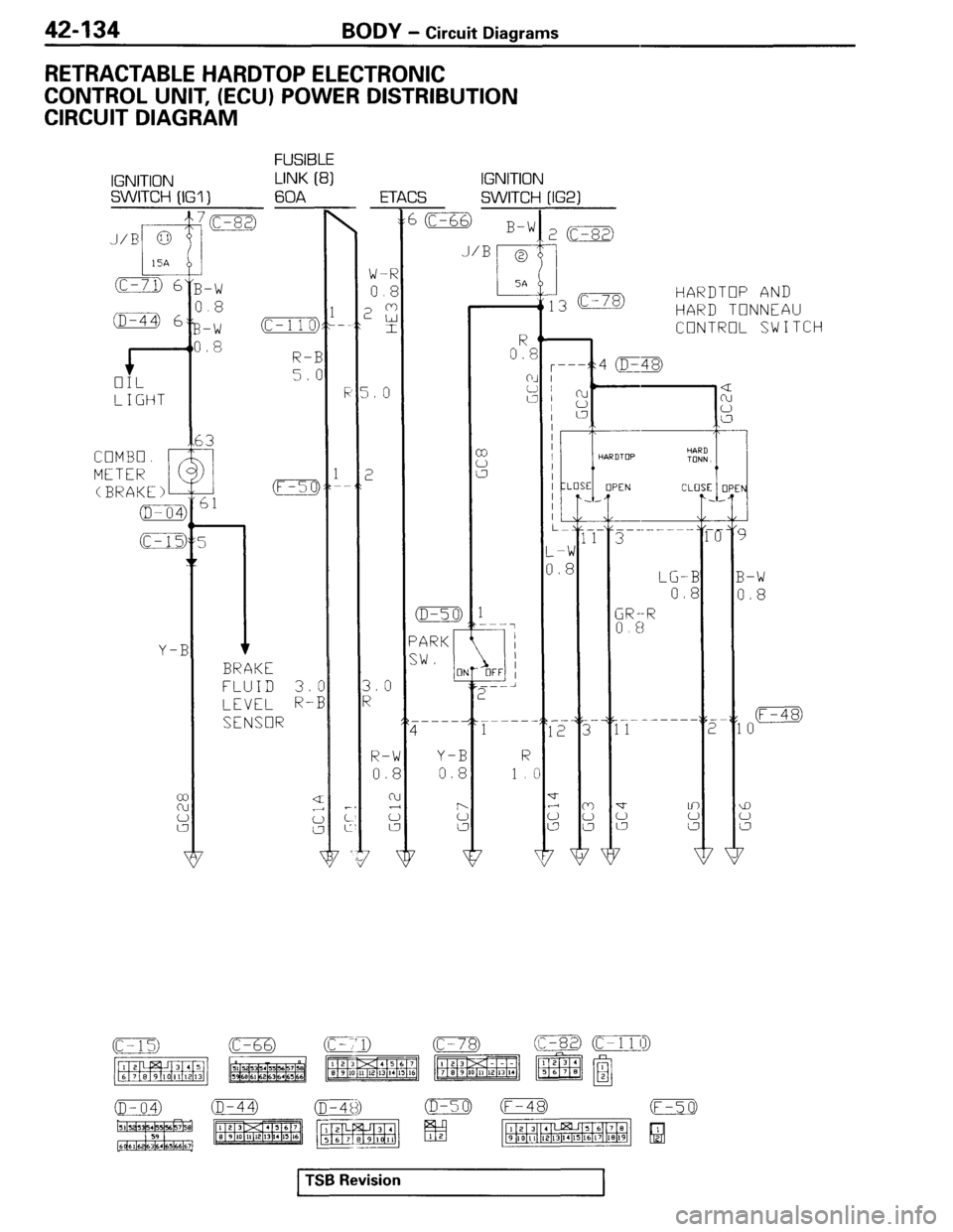 MITSUBISHI SPYDER 1995 Service Manual Supplement MITSUBISHI SPYDER 1995 Service Manual Supplement
