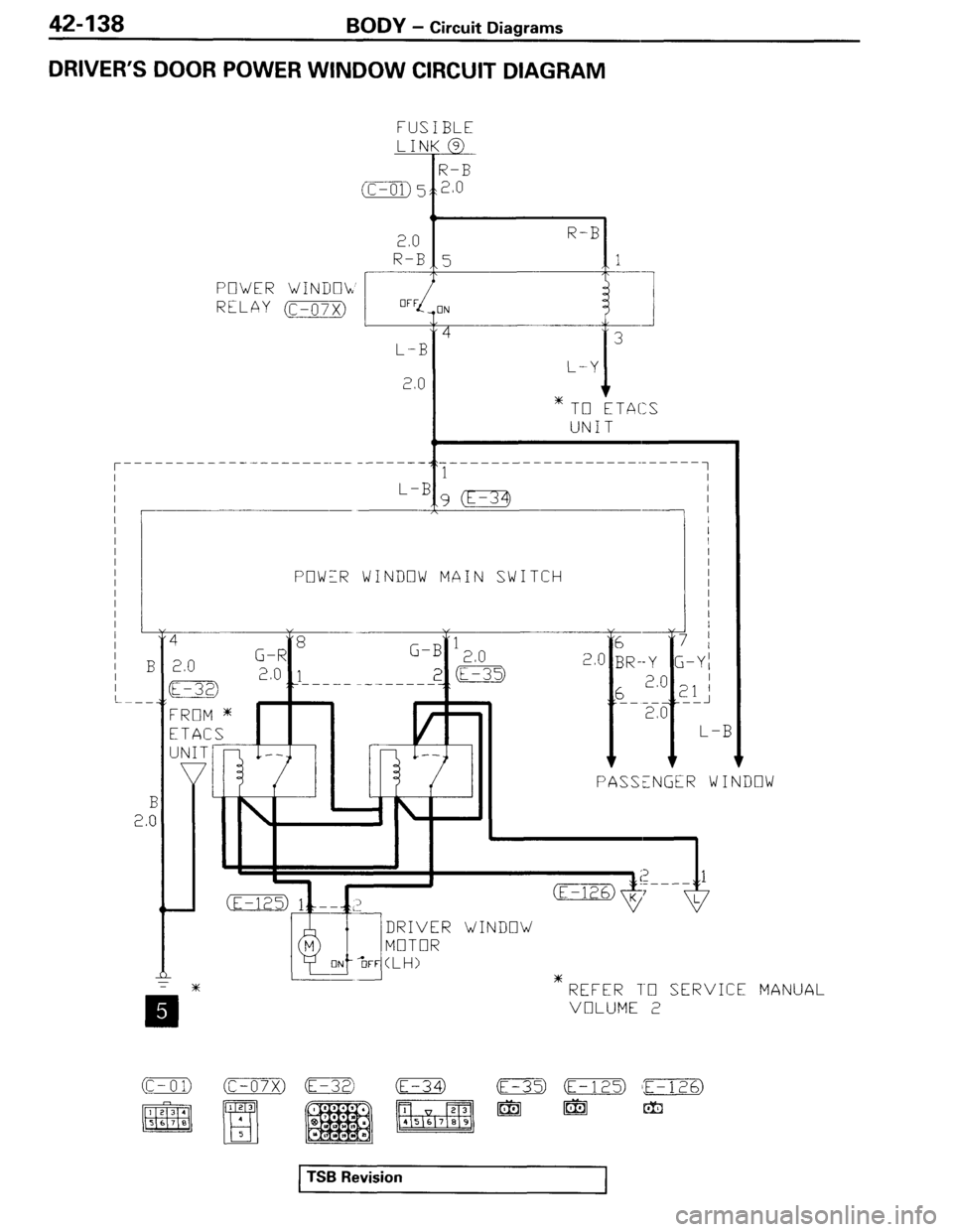 MITSUBISHI SPYDER 1995 Service Manual Supplement MITSUBISHI SPYDER 1995 Service Manual Supplement