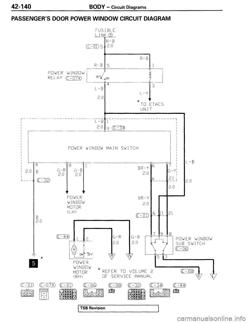 MITSUBISHI SPYDER 1995 Service Manual Supplement MITSUBISHI SPYDER 1995 Service Manual Supplement