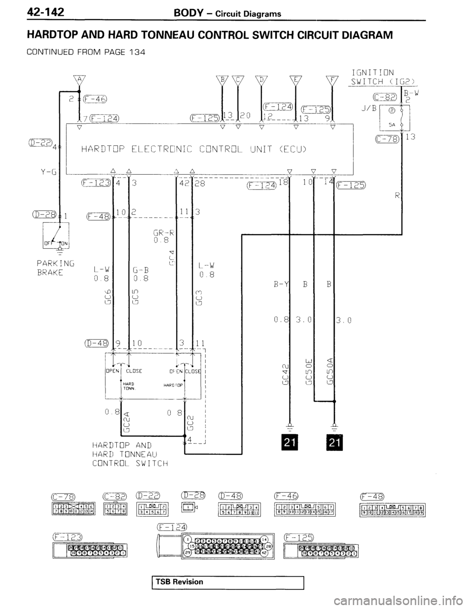 MITSUBISHI SPYDER 1995 Service Manual Supplement MITSUBISHI SPYDER 1995 Service Manual Supplement