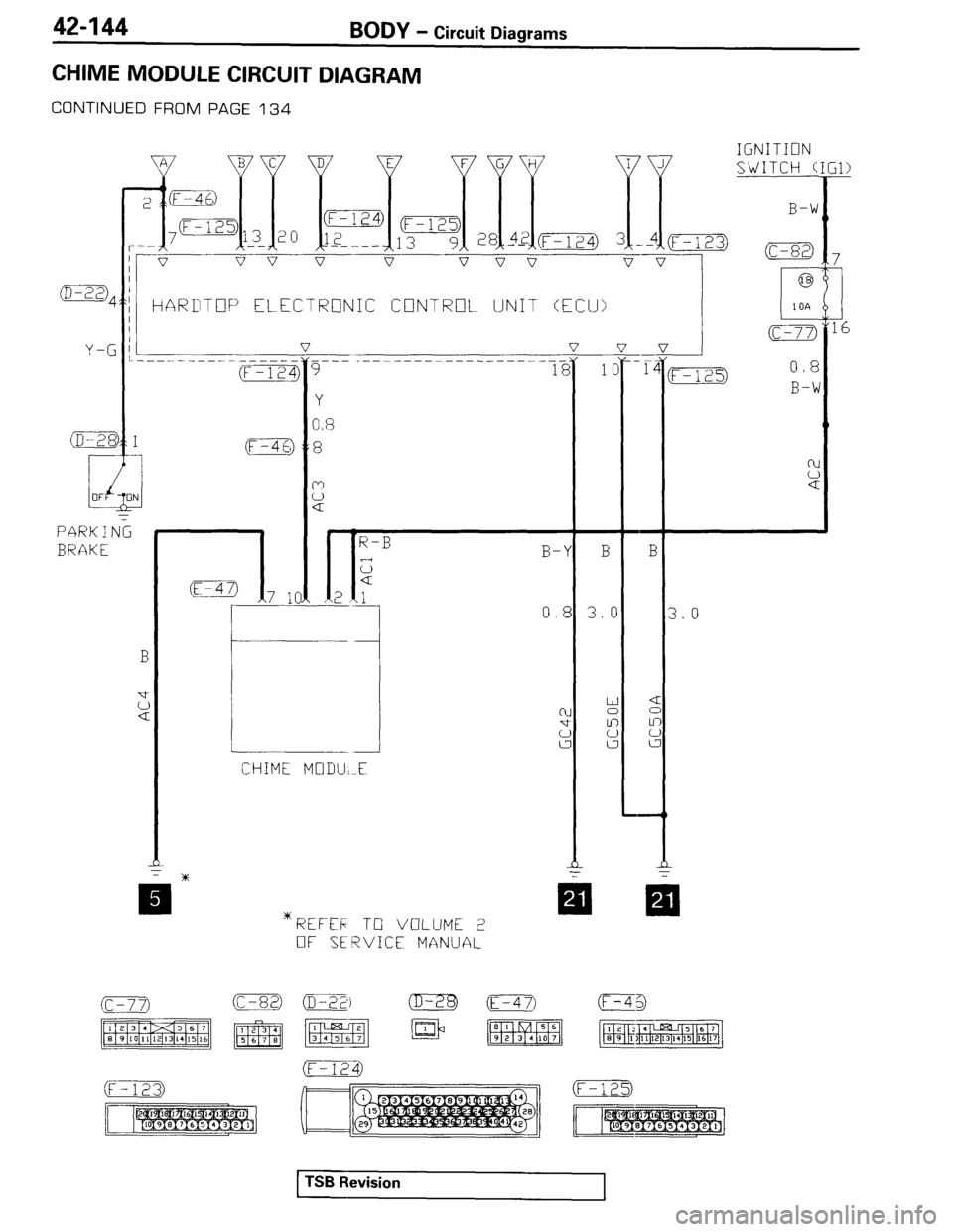 MITSUBISHI SPYDER 1995 Service Manual Supplement MITSUBISHI SPYDER 1995 Service Manual Supplement