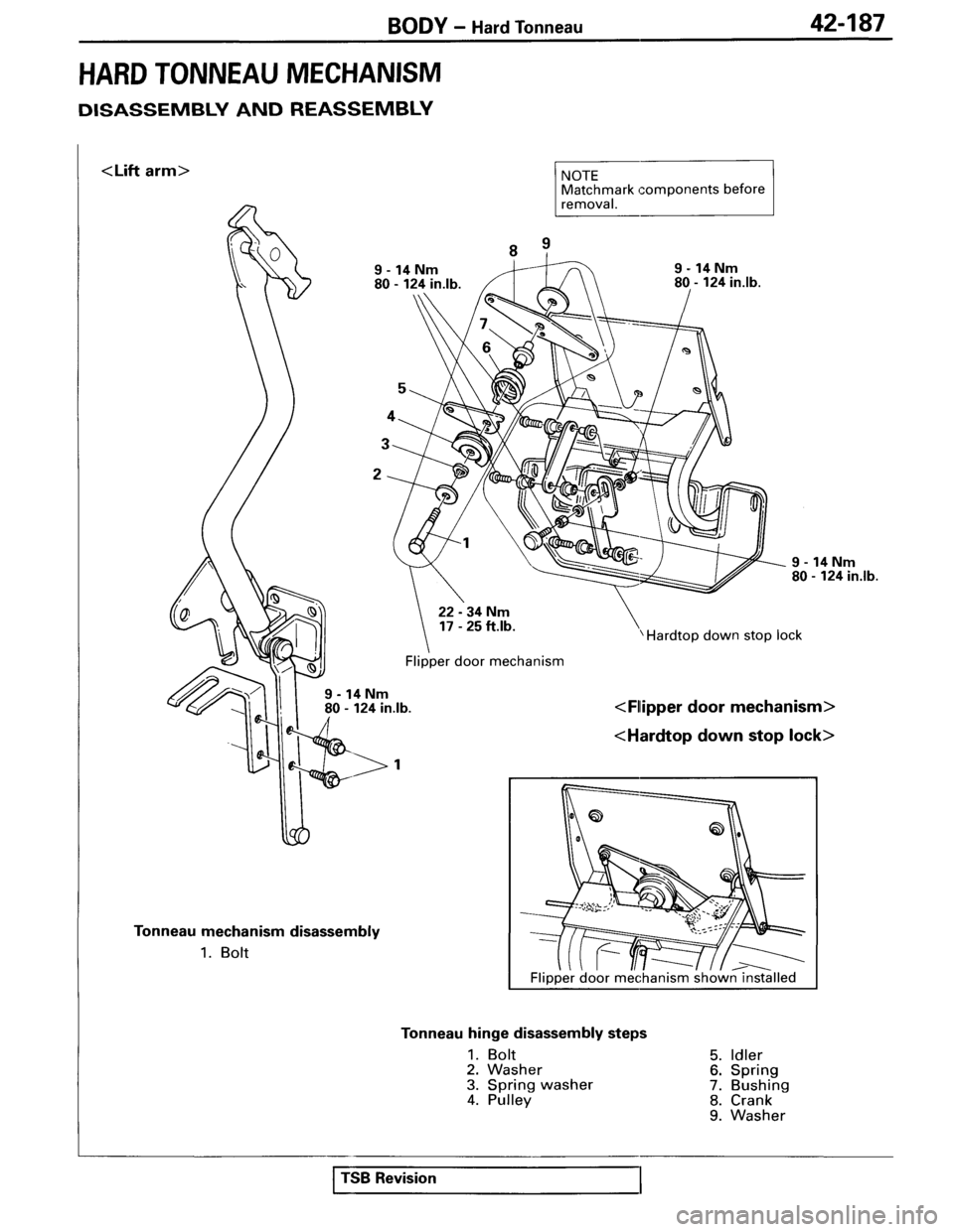MITSUBISHI SPYDER 1995 Service Manual Supplement MITSUBISHI SPYDER 1995 Service Manual Supplement