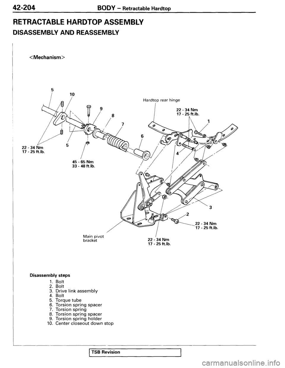 MITSUBISHI SPYDER 1995 Service Manual Supplement MITSUBISHI SPYDER 1995 Service Manual Supplement