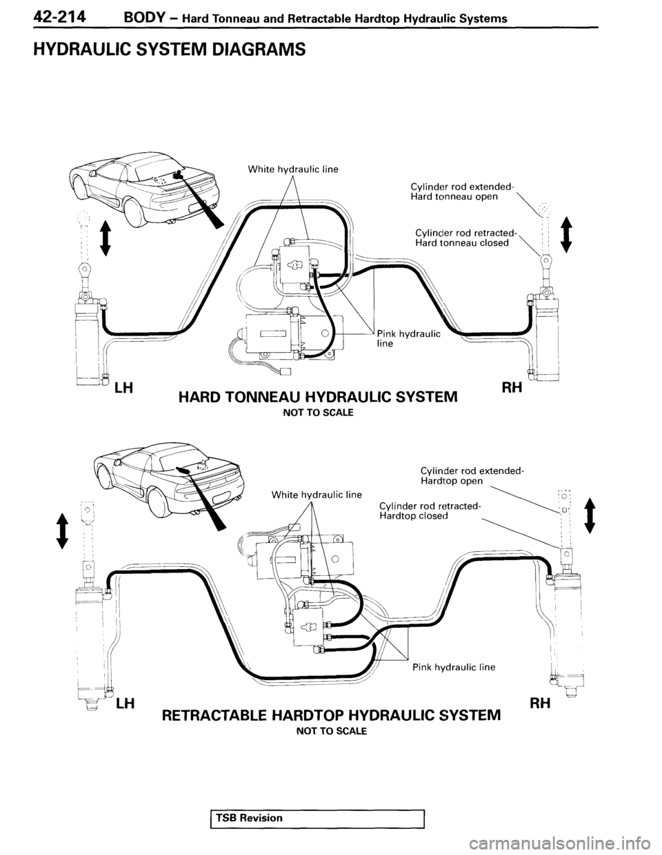 MITSUBISHI SPYDER 1995 Service Manual Supplement MITSUBISHI SPYDER 1995 Service Manual Supplement