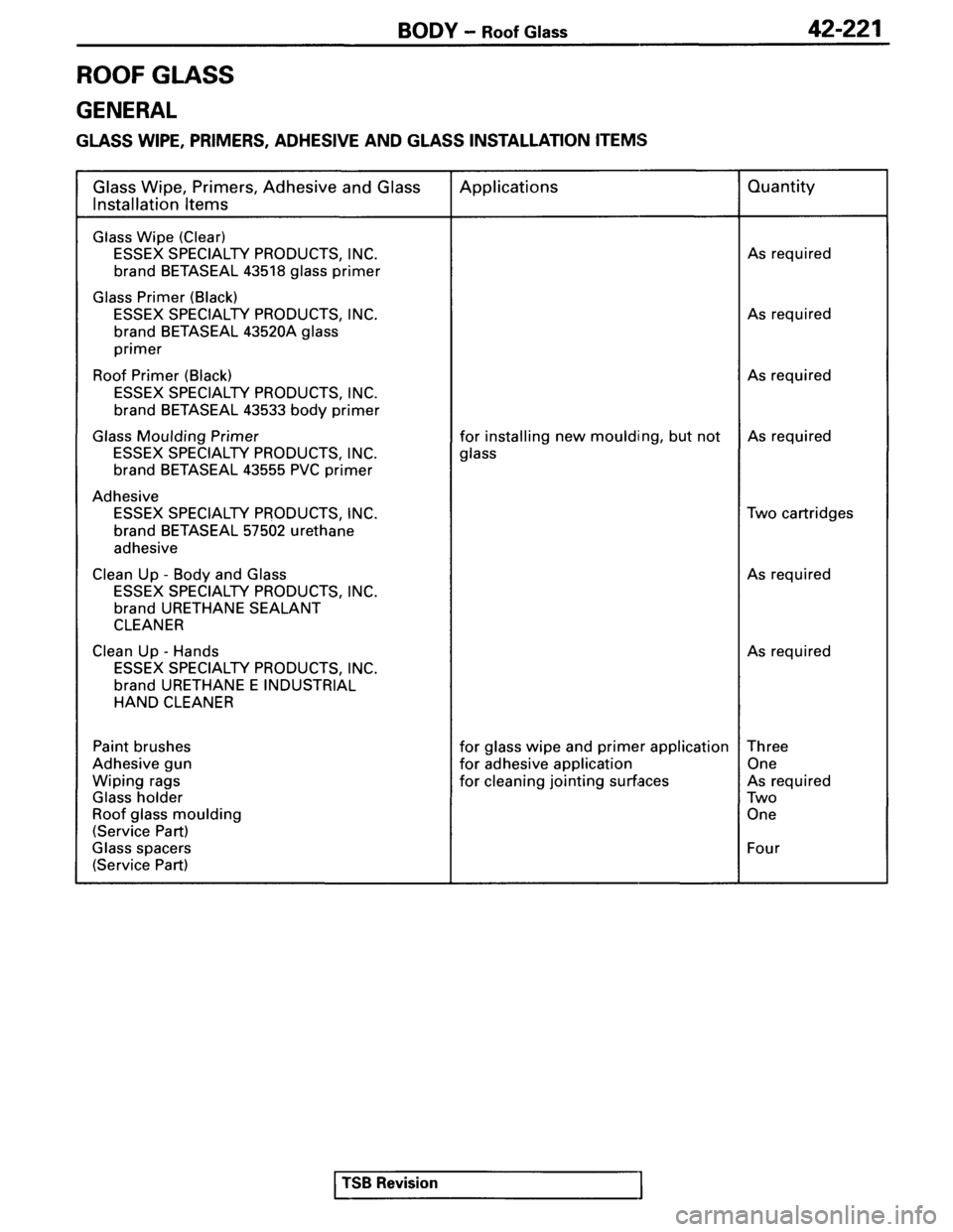 MITSUBISHI SPYDER 1995 Service Manual Supplement MITSUBISHI SPYDER 1995 Service Manual Supplement