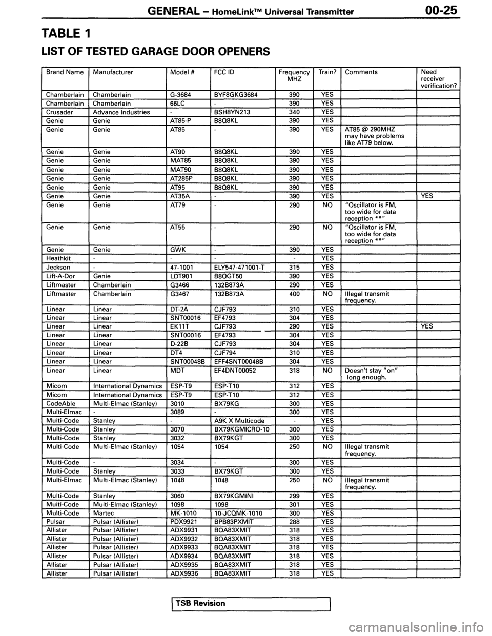 MITSUBISHI SPYDER 1995 Supplement Owners Manual MITSUBISHI SPYDER 1995 Supplement Owners Manual