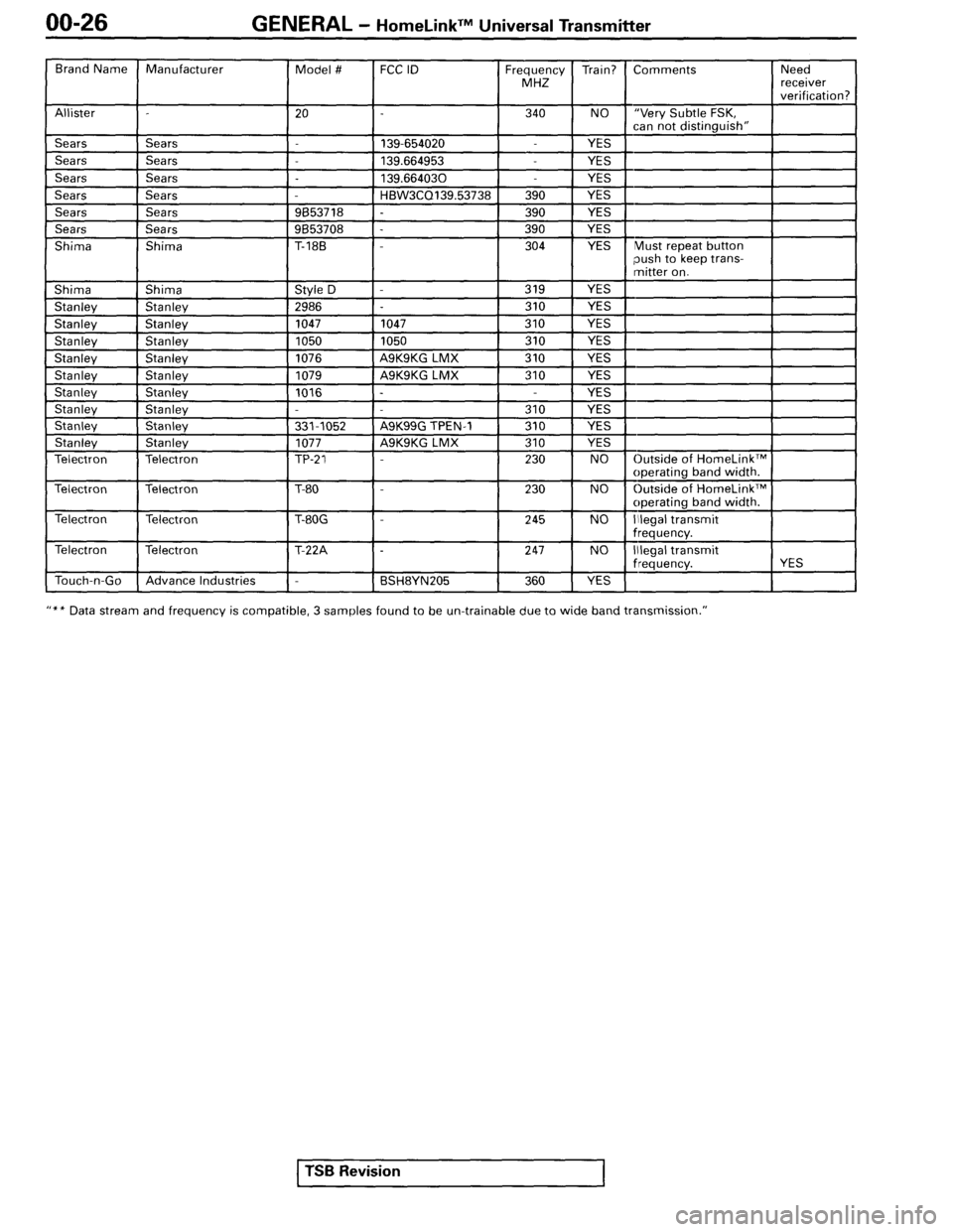 MITSUBISHI SPYDER 1995 Supplement Owners Manual MITSUBISHI SPYDER 1995 Supplement Owners Manual